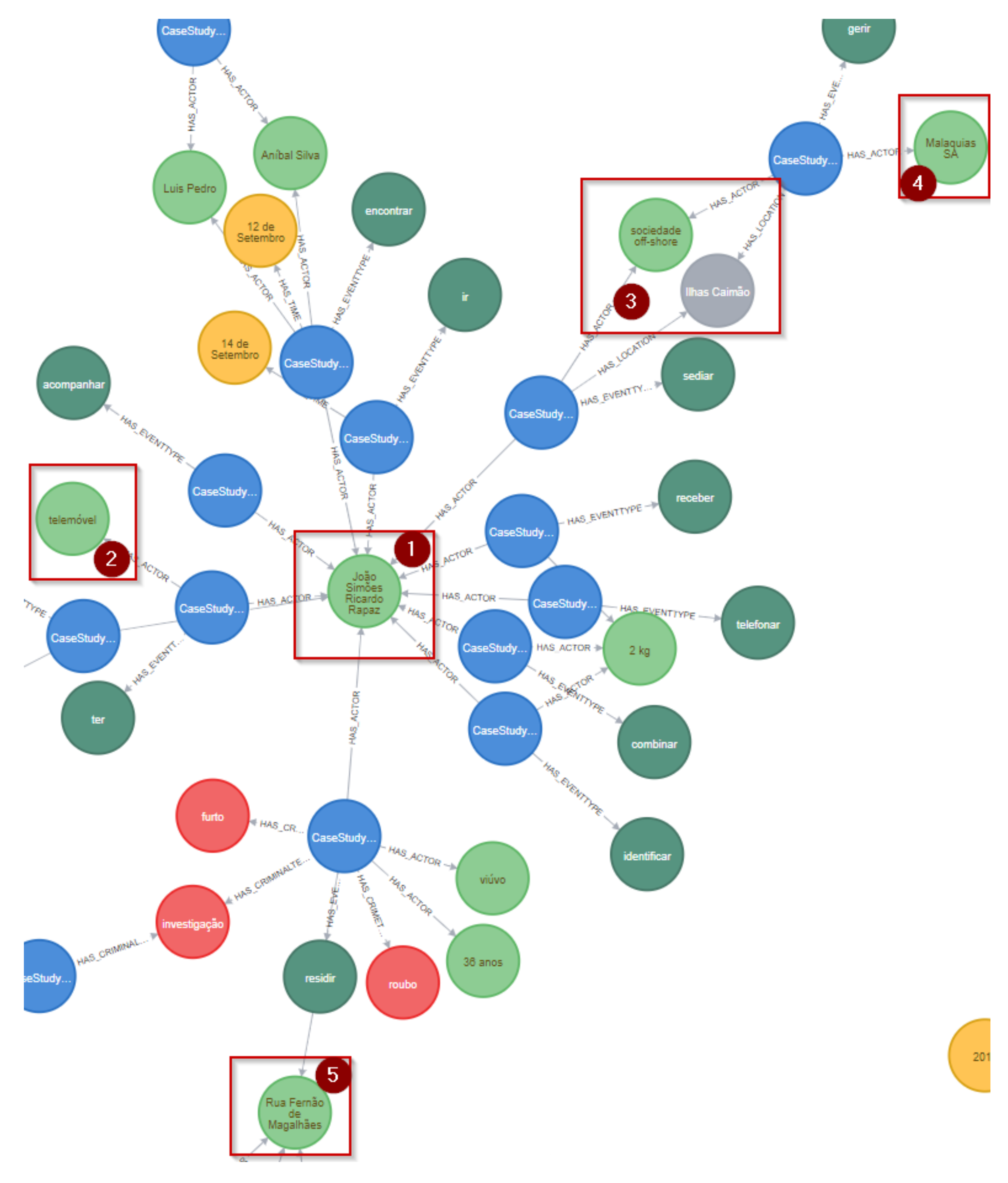 Informatics 08 00037 g007