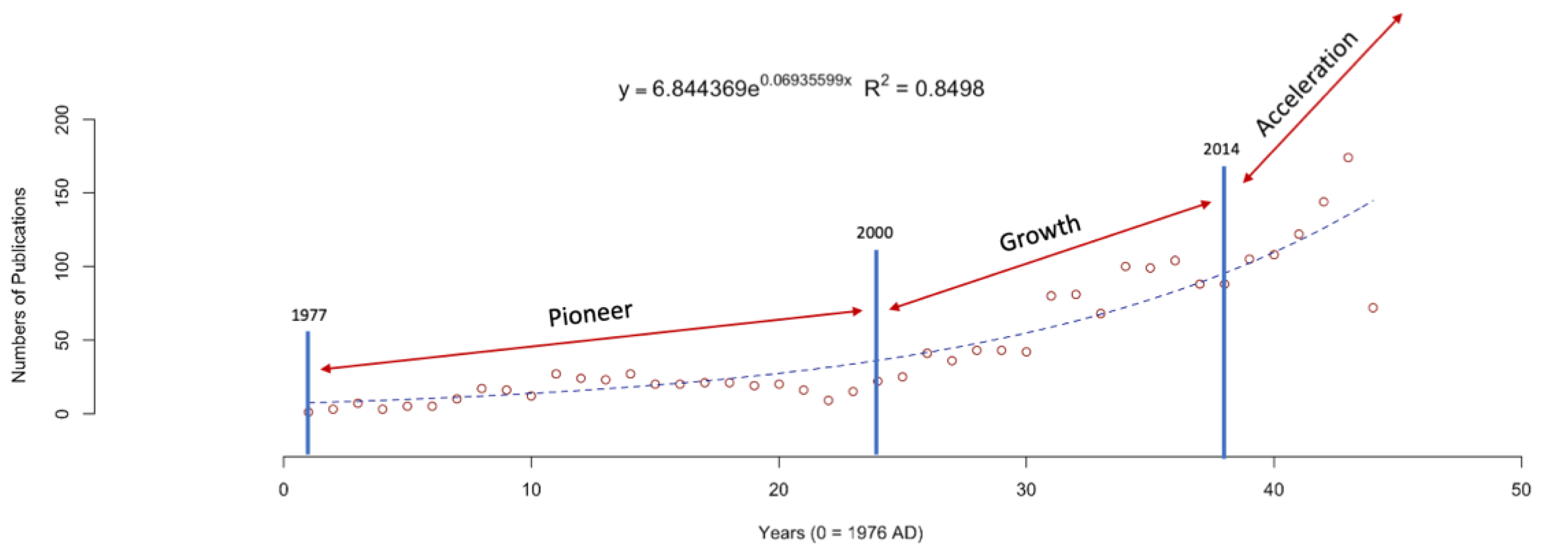 Informatics 08 00038 g002 Informatics 08 00038 g002
