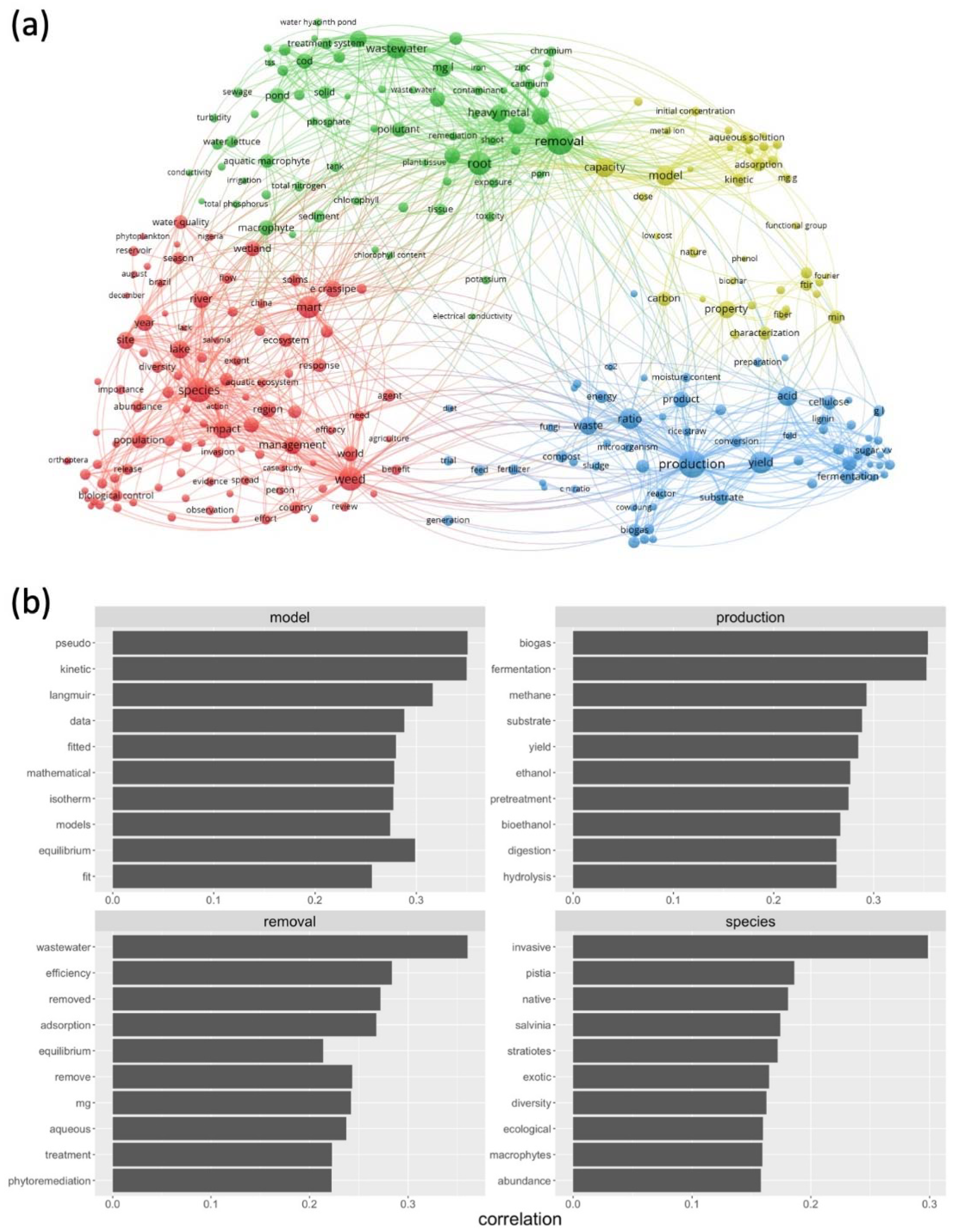Informatics 08 00038 g003 Informatics 08 00038 g003