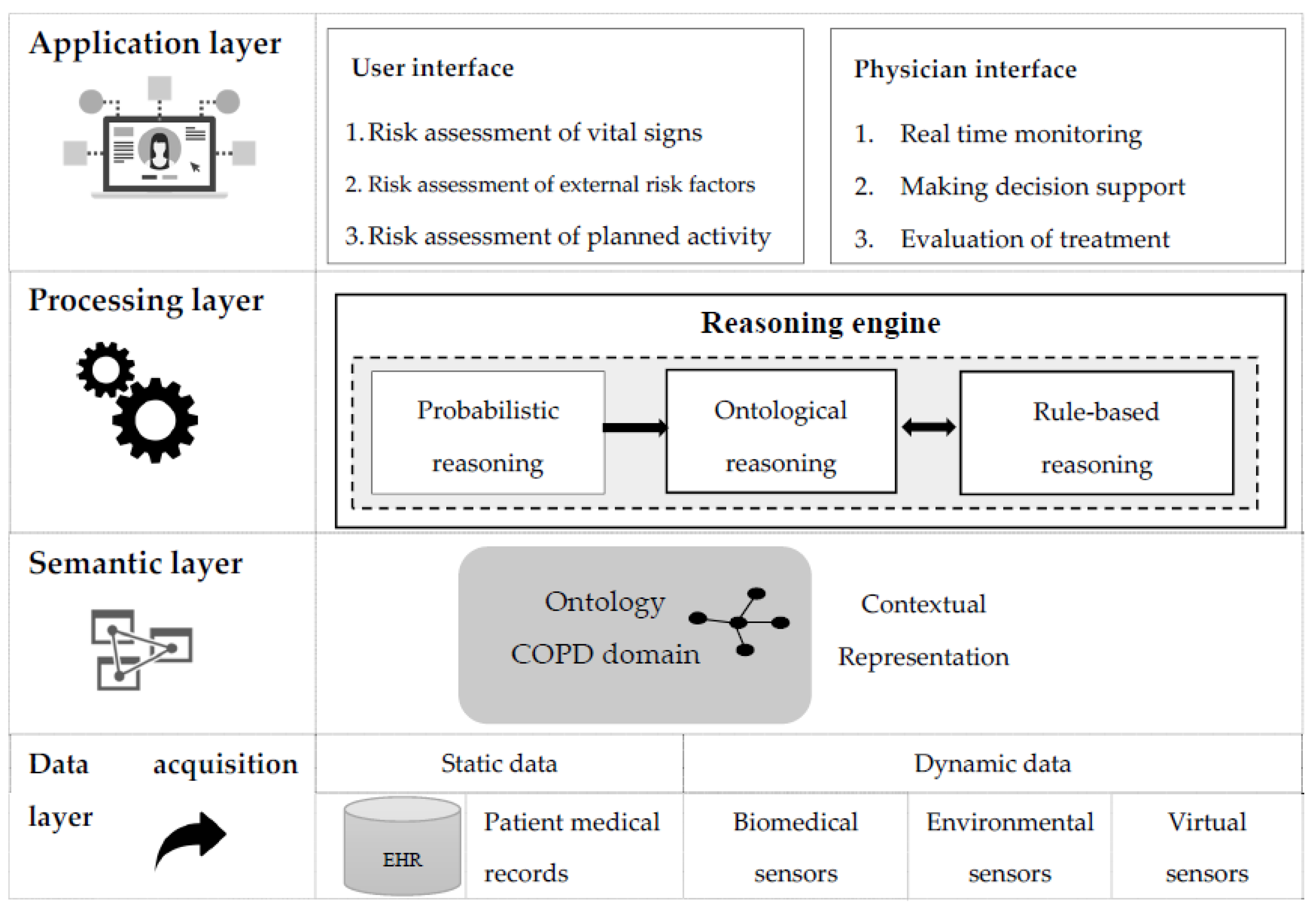 Informatics 08 00041 g001