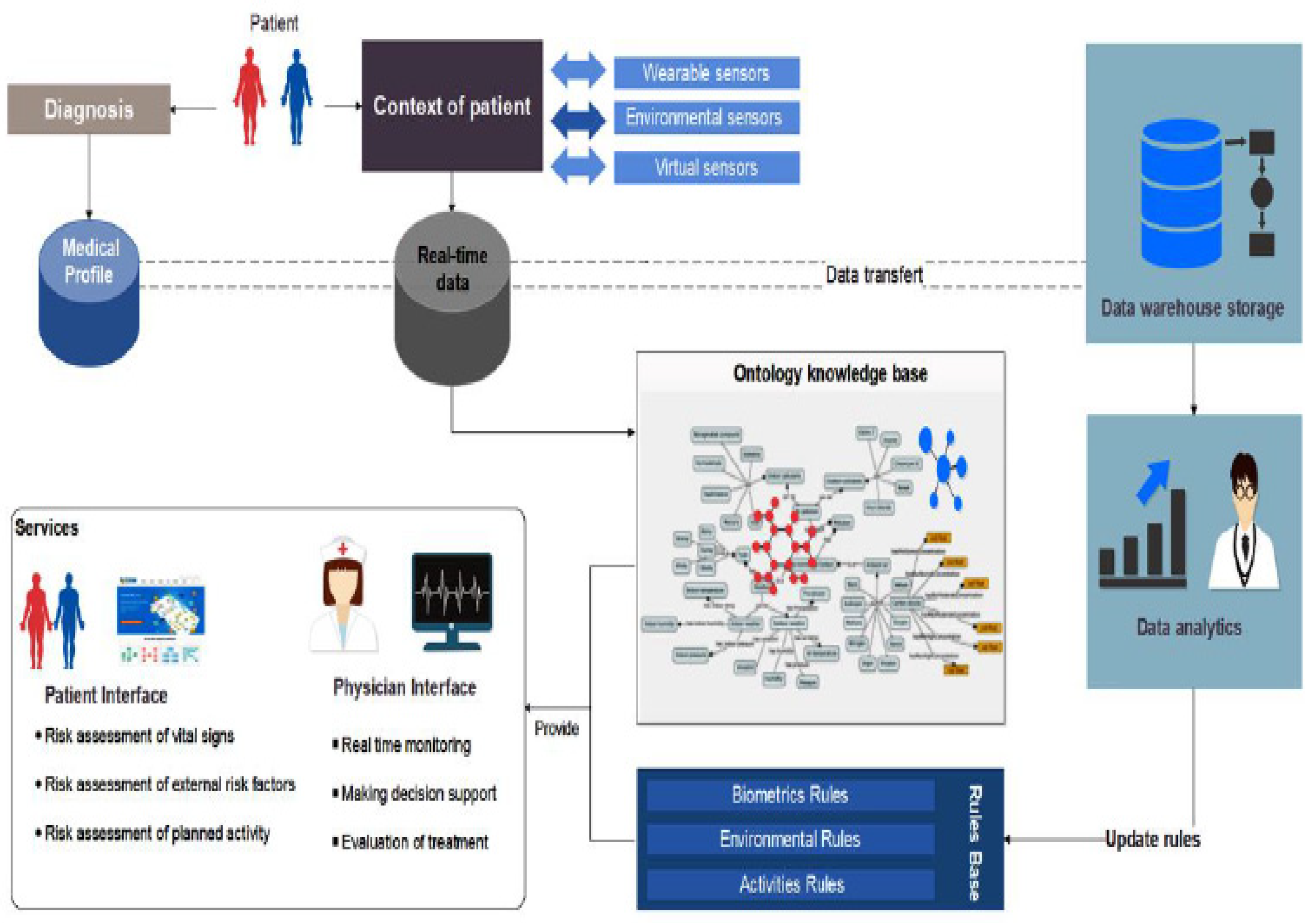Informatics 08 00041 g002