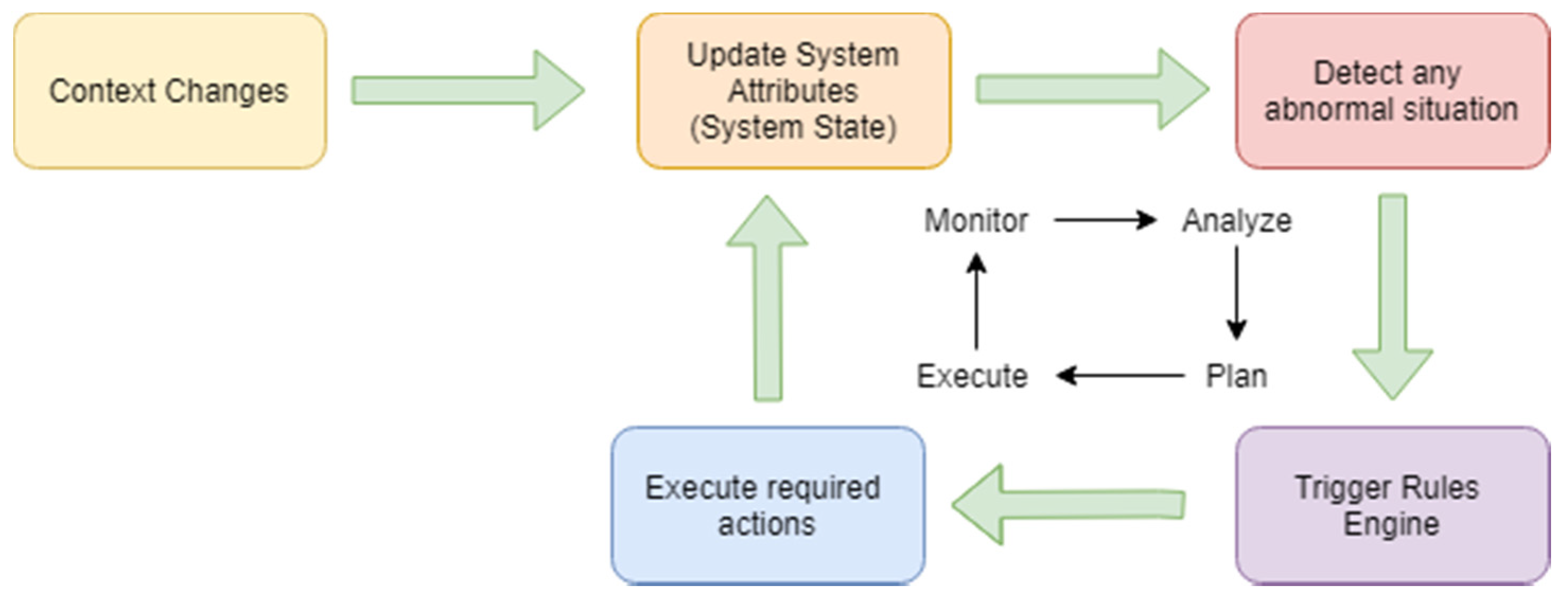 Informatics 08 00041 g003