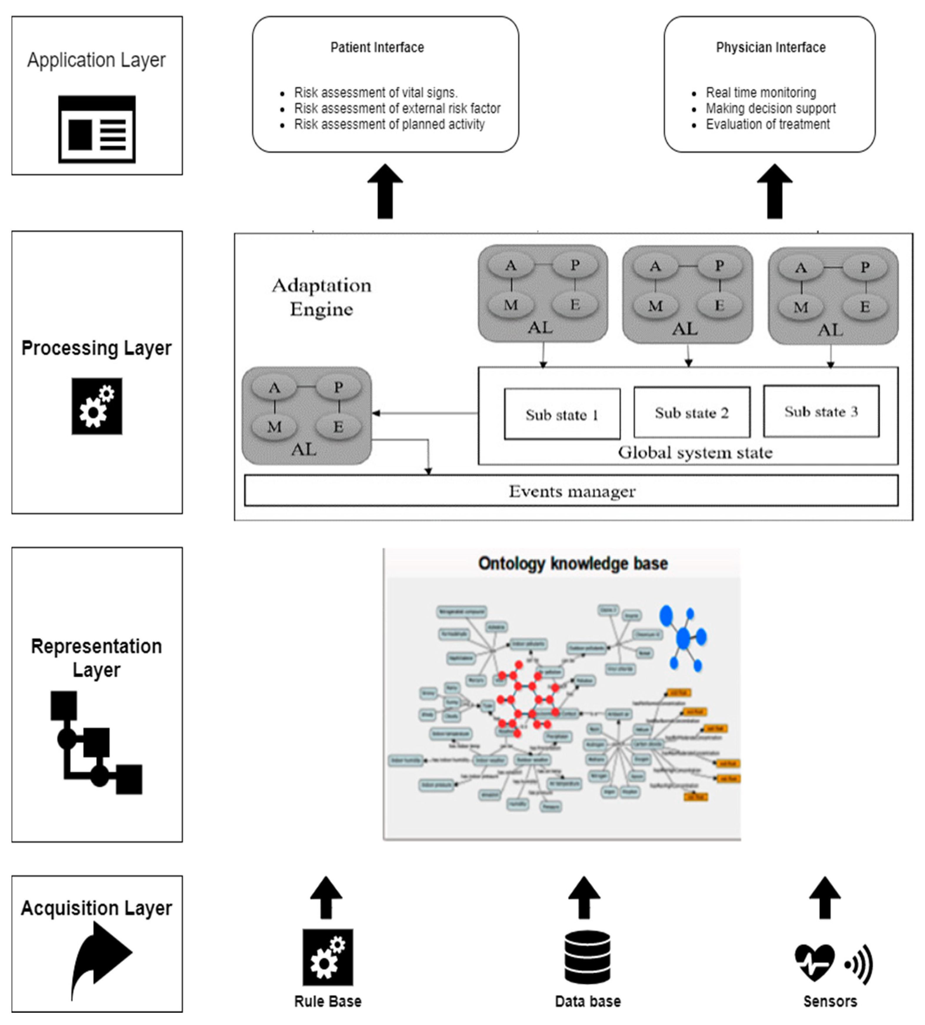 Informatics 08 00041 g004