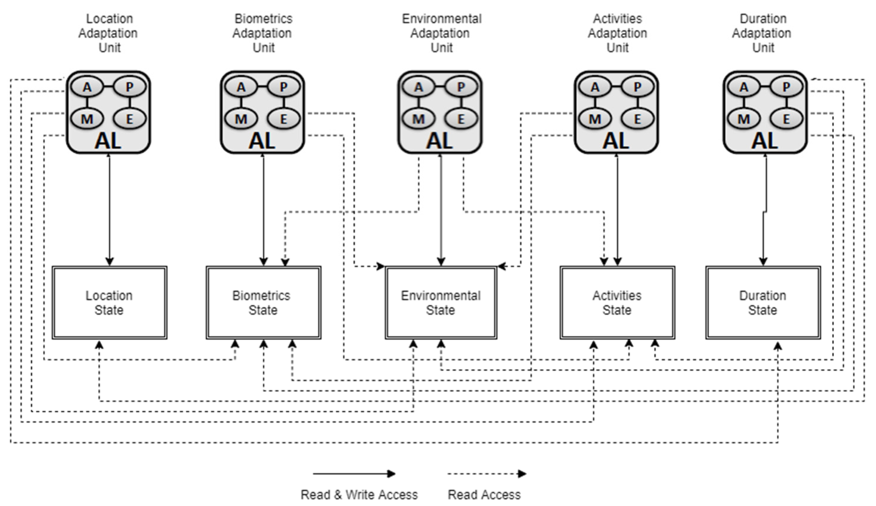Informatics 08 00041 g005