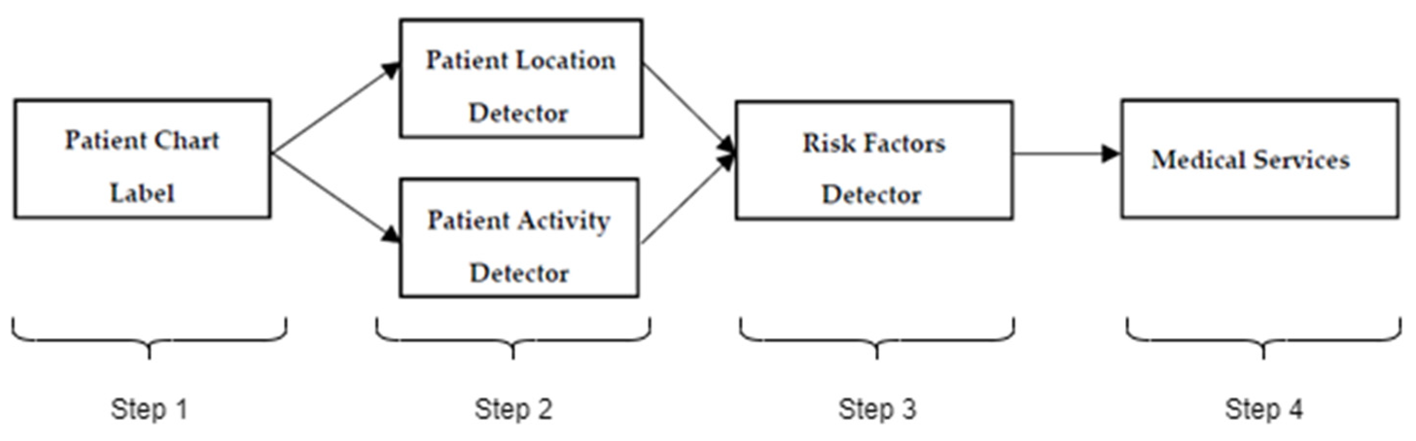 Informatics 08 00041 g006