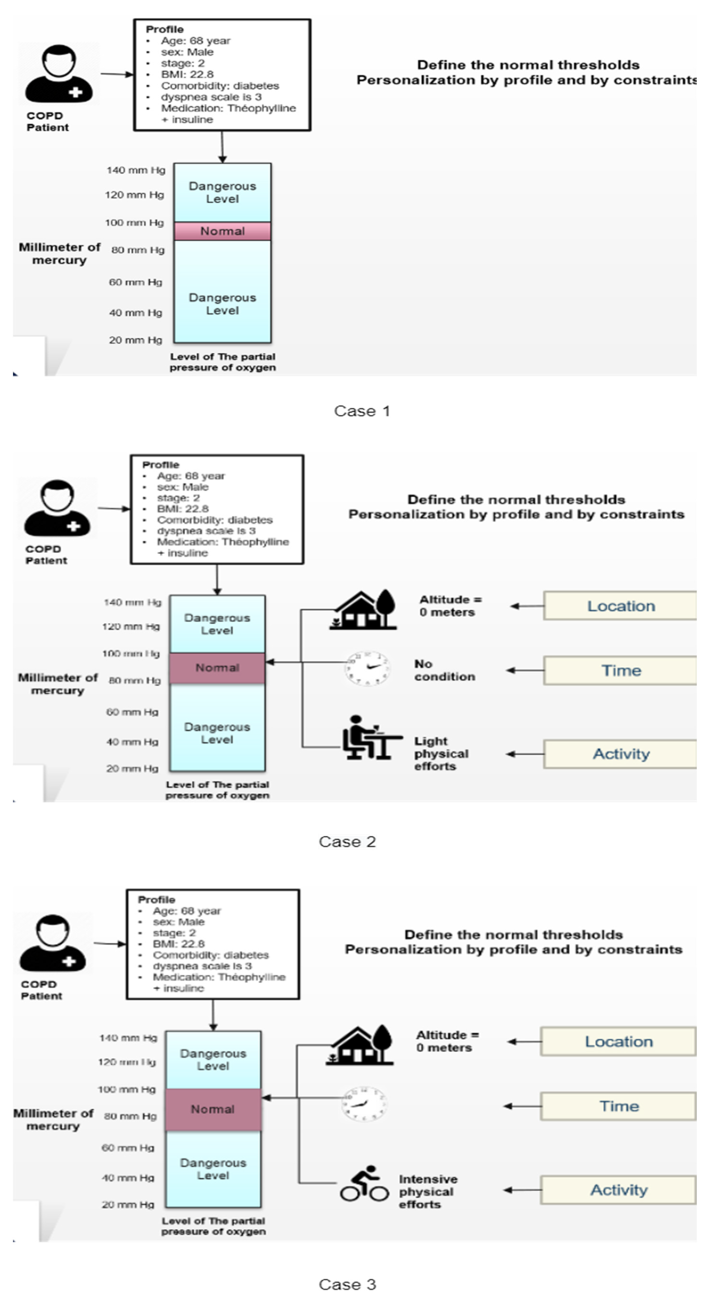Informatics 08 00041 g007a
