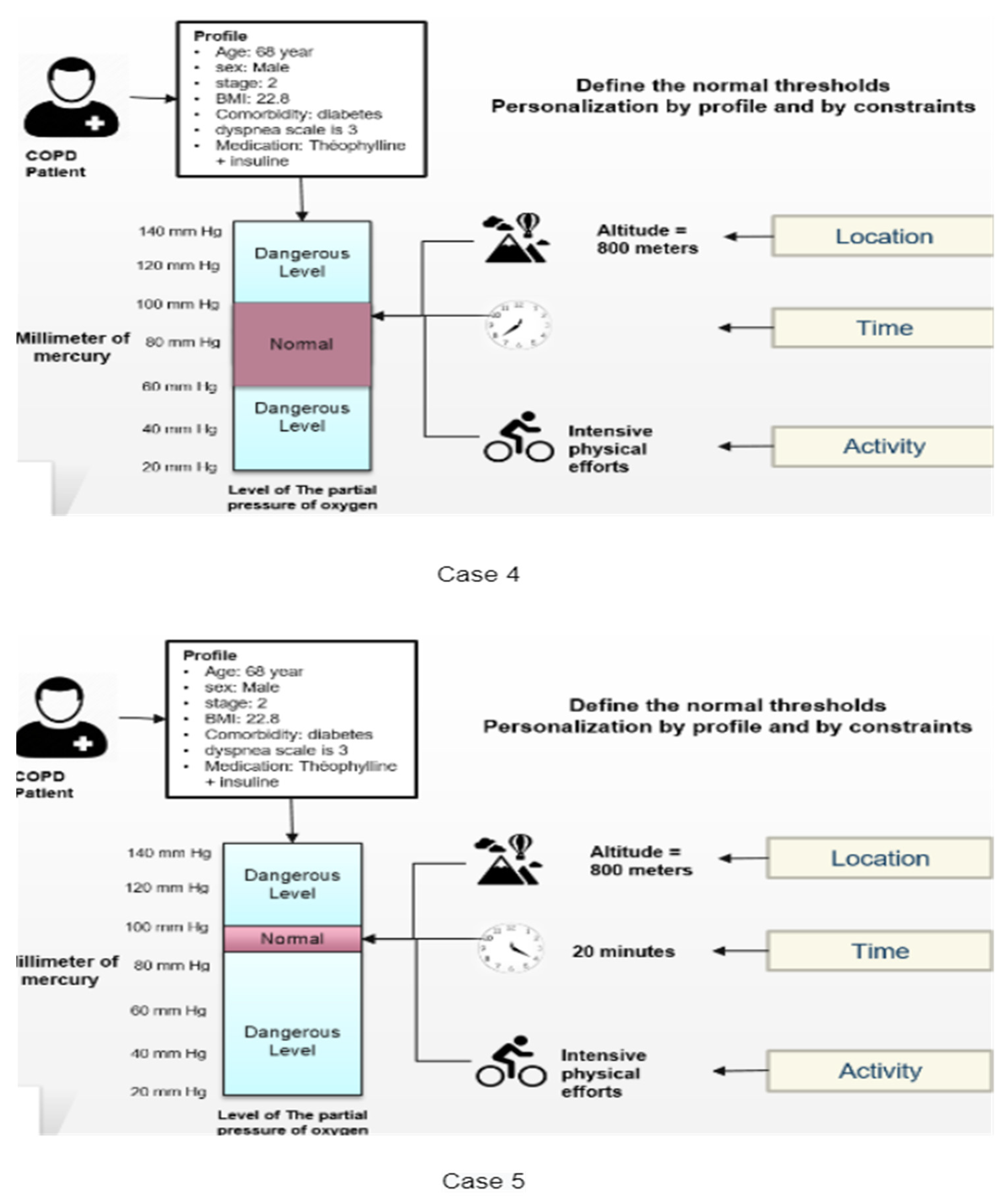 Informatics 08 00041 g007b