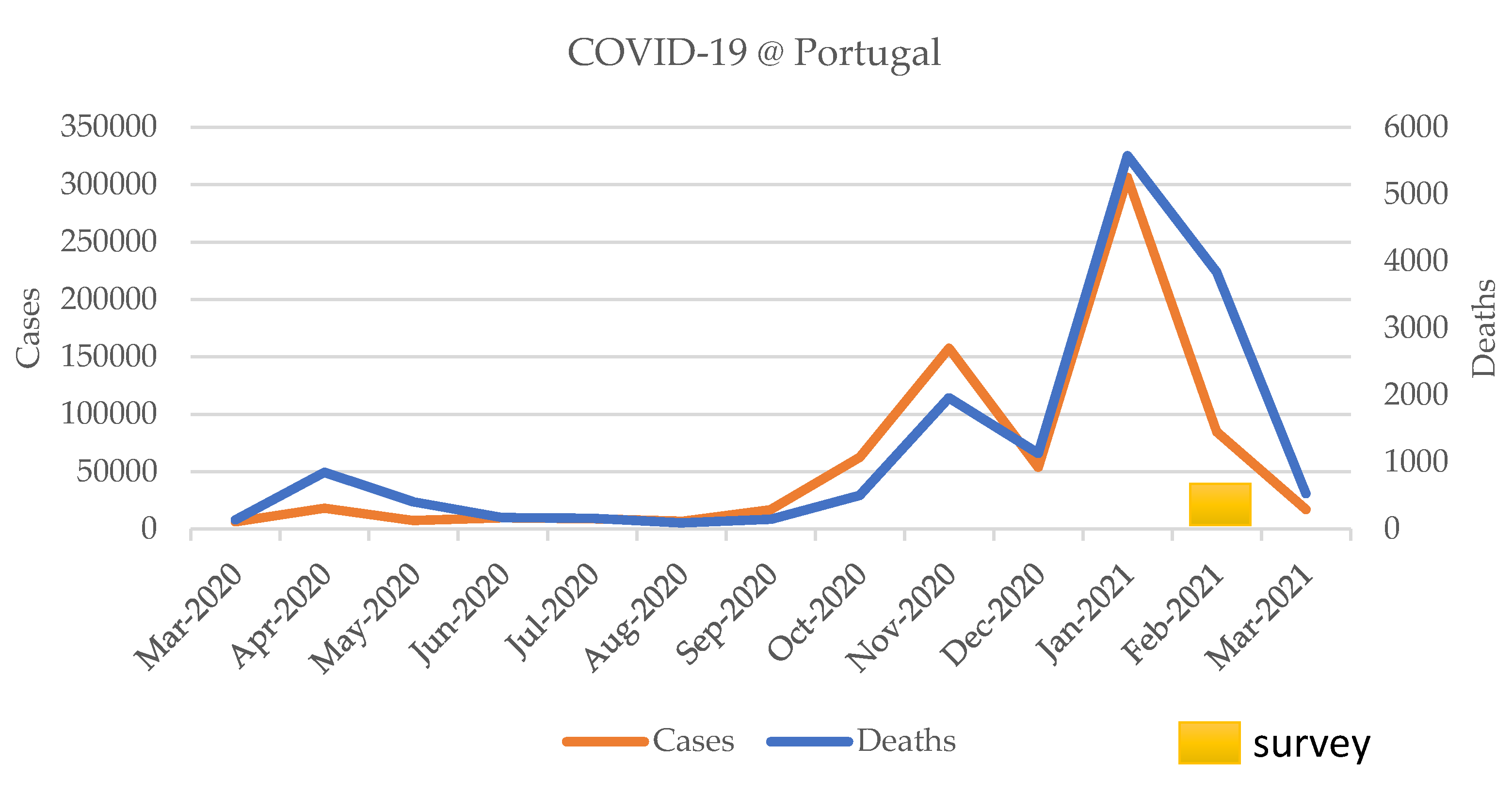 Informatics 08 00044 g001