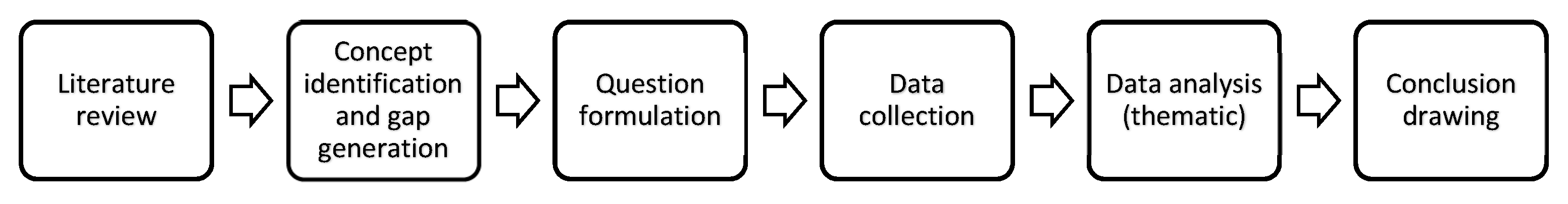 Informatics 08 00045 g001