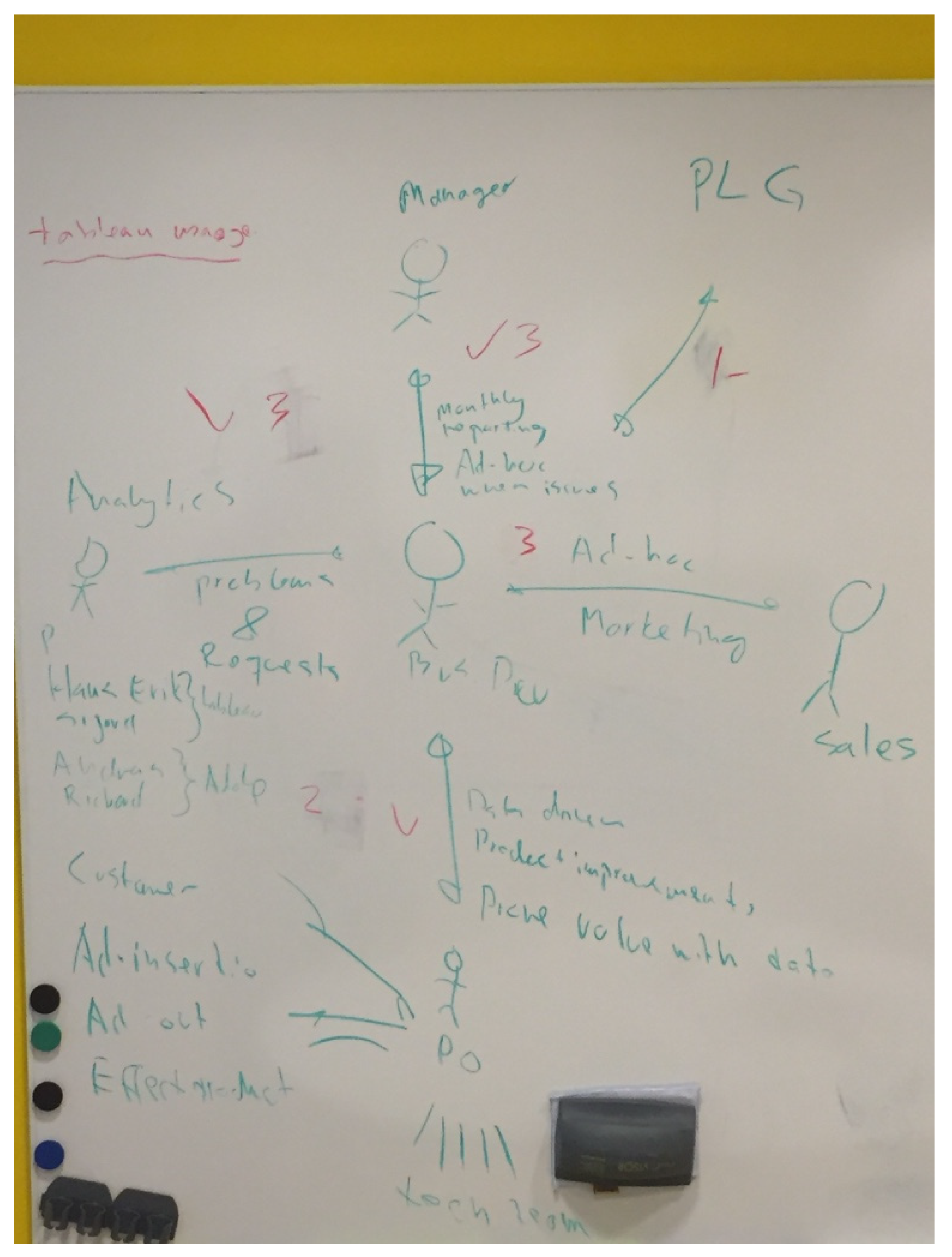 Informatics 08 00045 g002