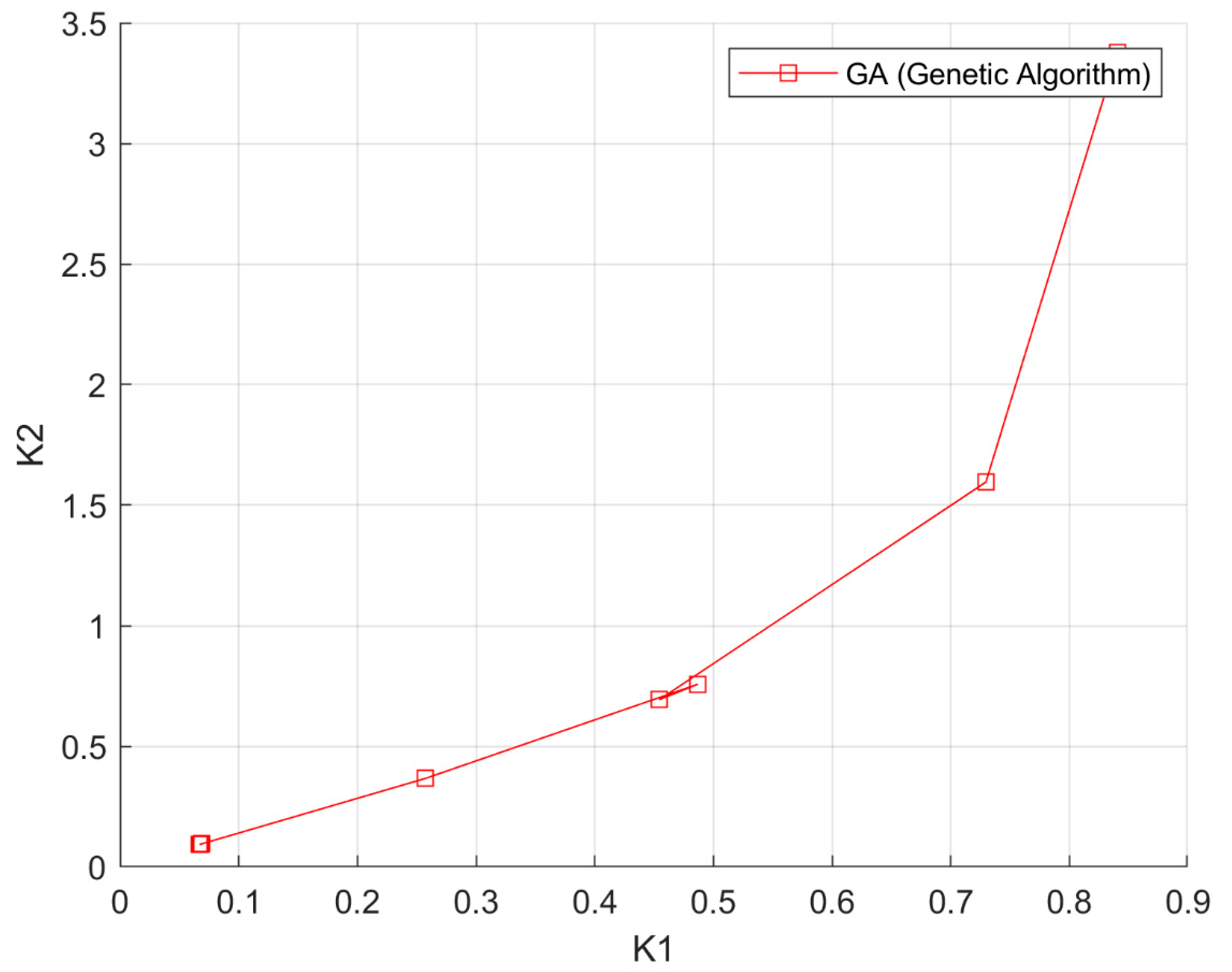 Informatics 08 00046 g002