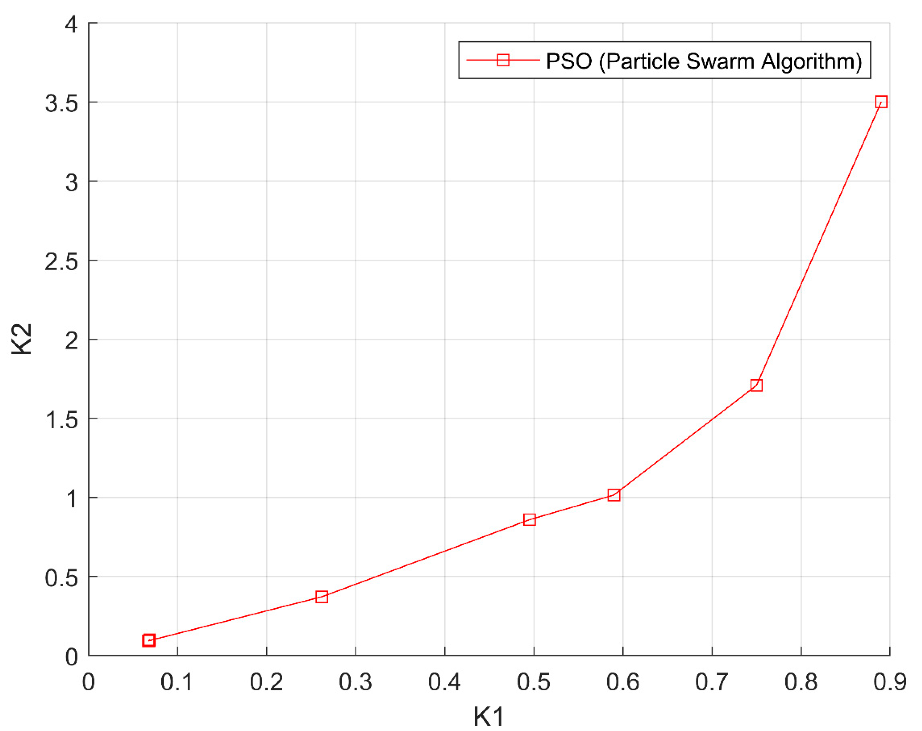 Informatics 08 00046 g003