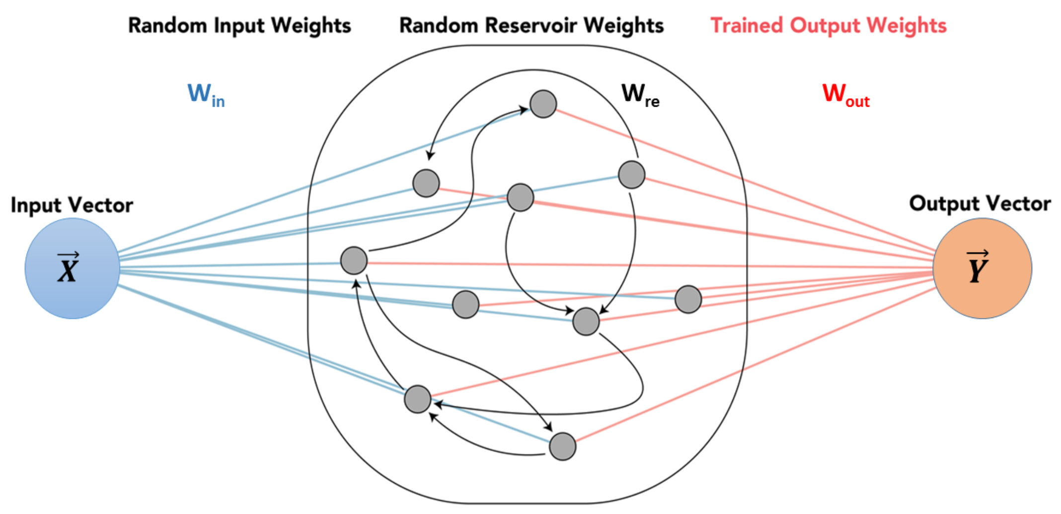 Informatics 08 00047 g006