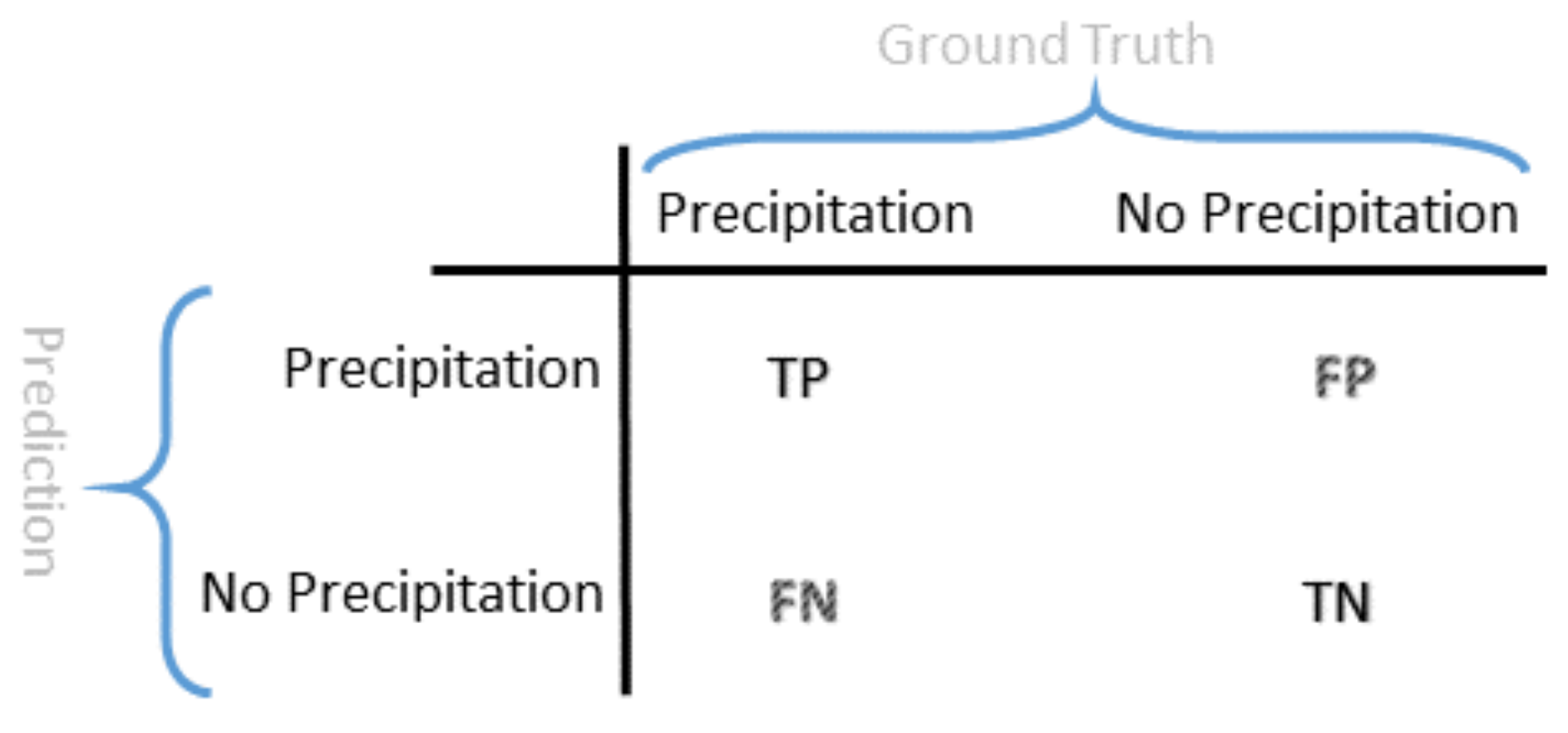 Informatics 08 00047 g008