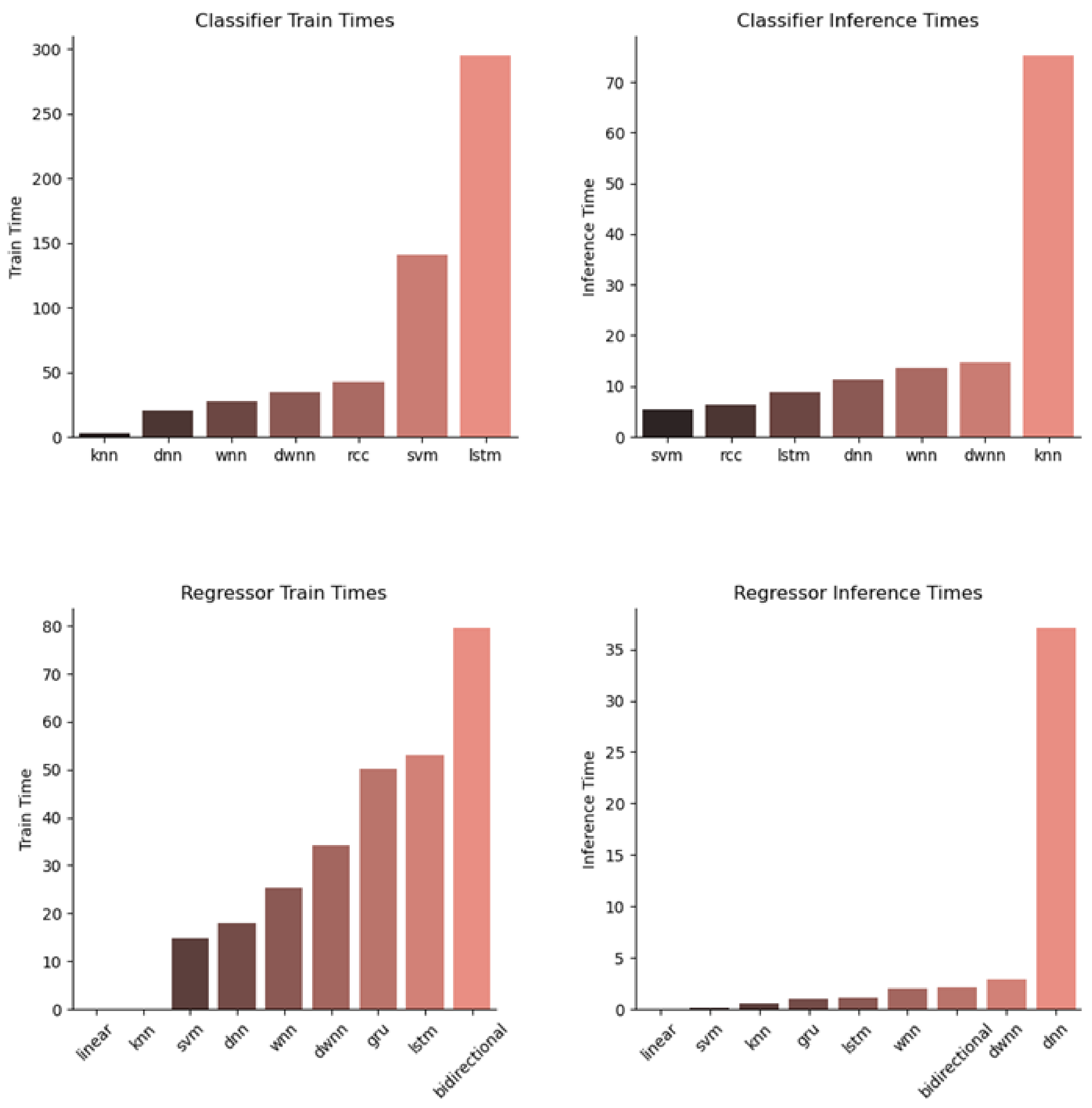 Informatics 08 00047 g010