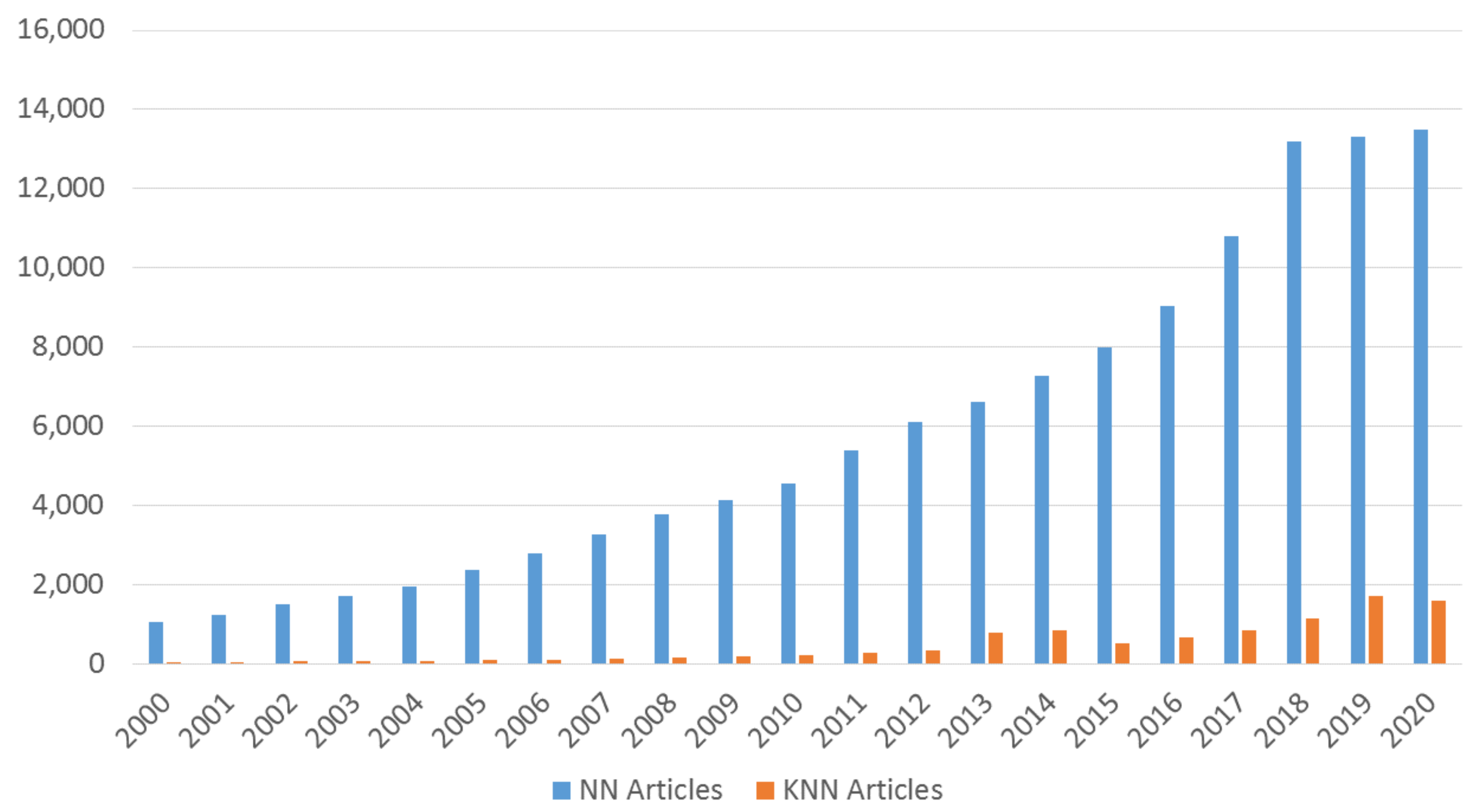 Informatics 08 00047 g011