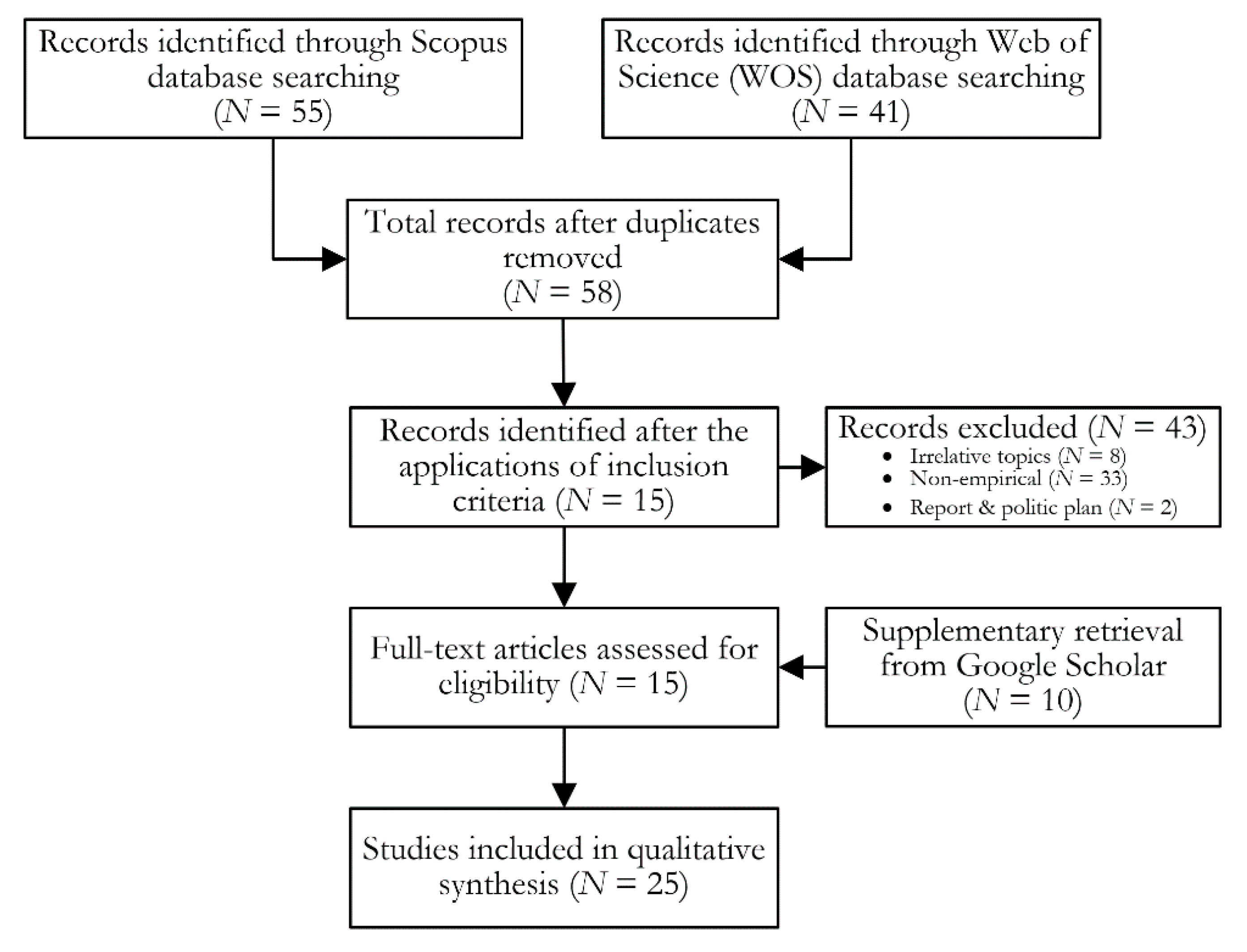 Informatics 08 00048 g001