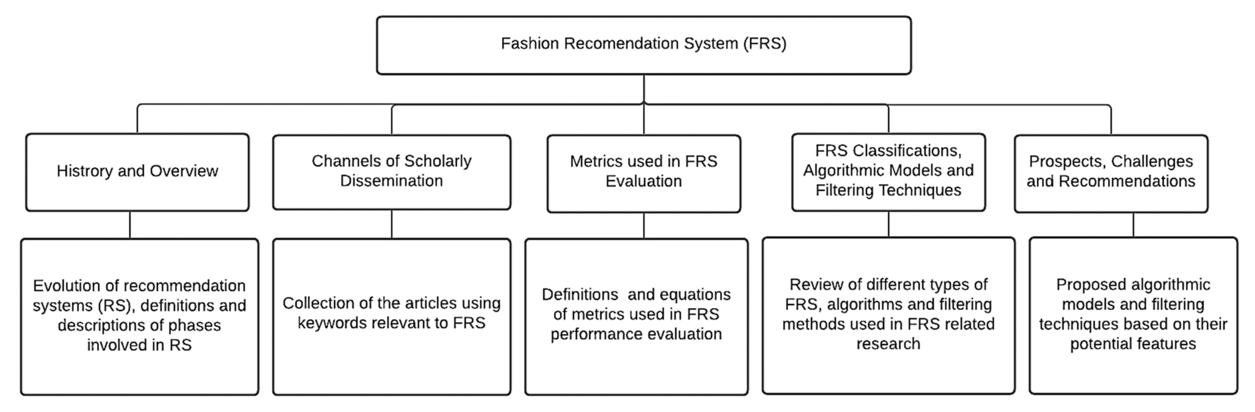 Informatics 08 00049 g001