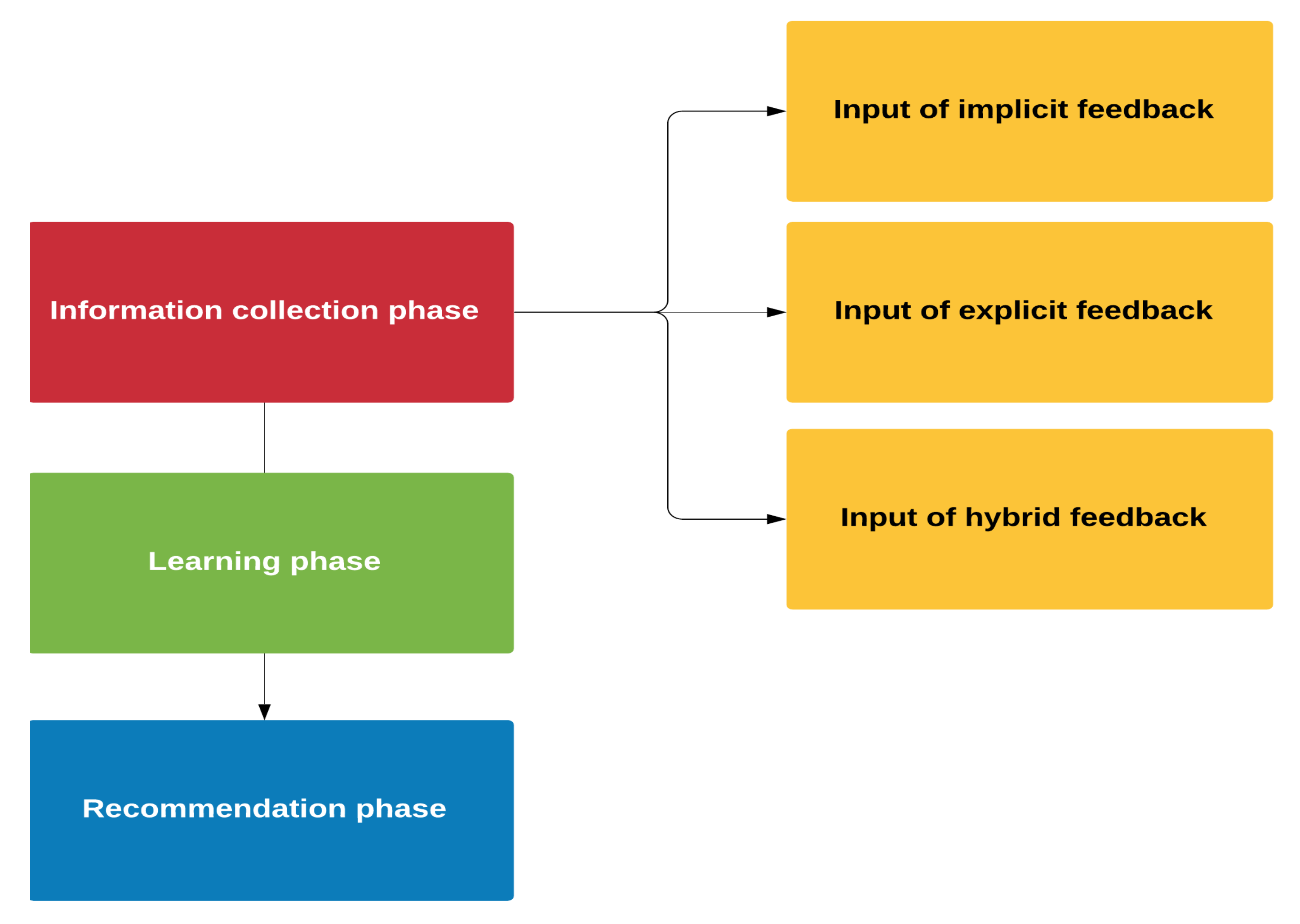 Informatics 08 00049 g002