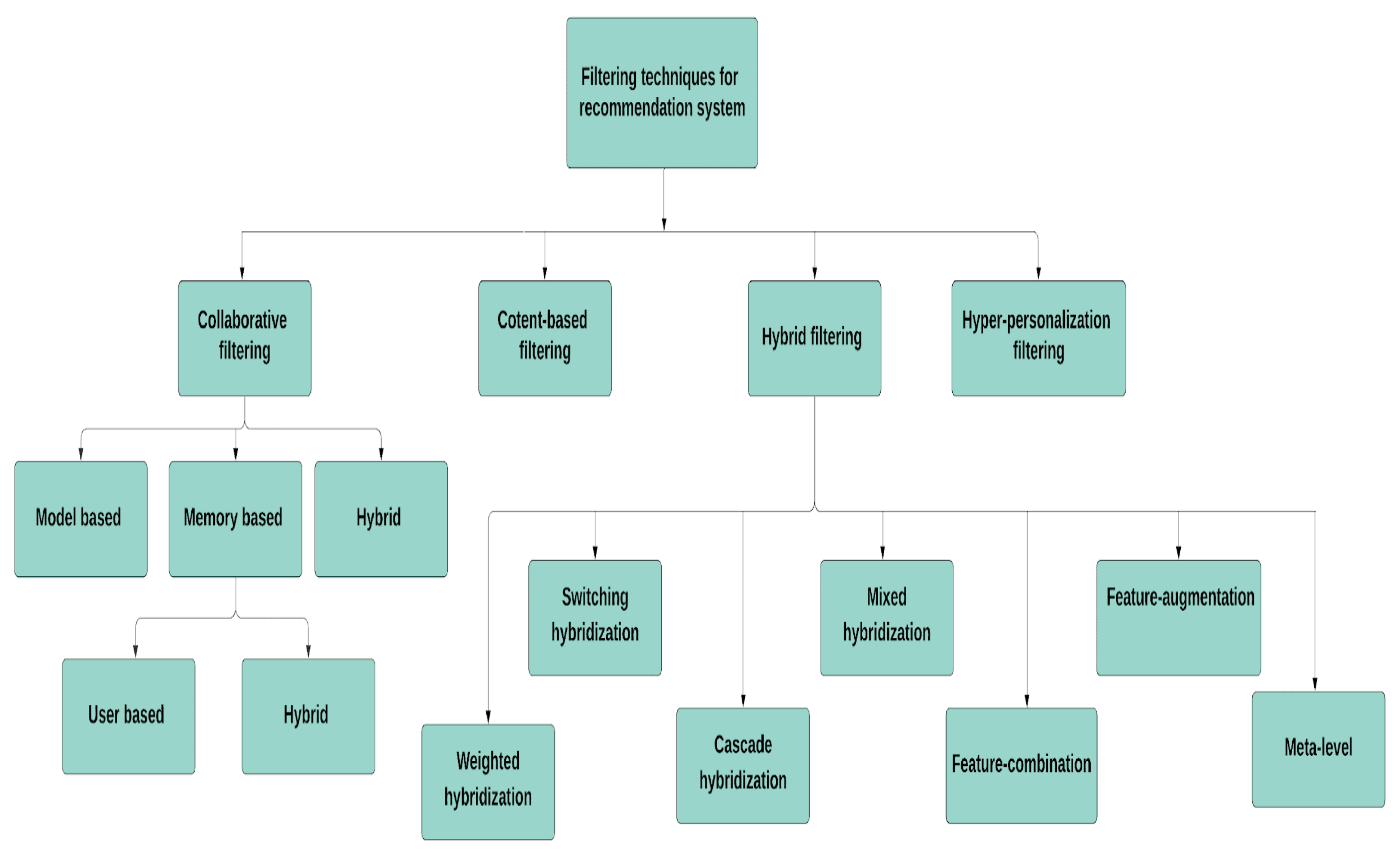 Informatics 08 00049 g003