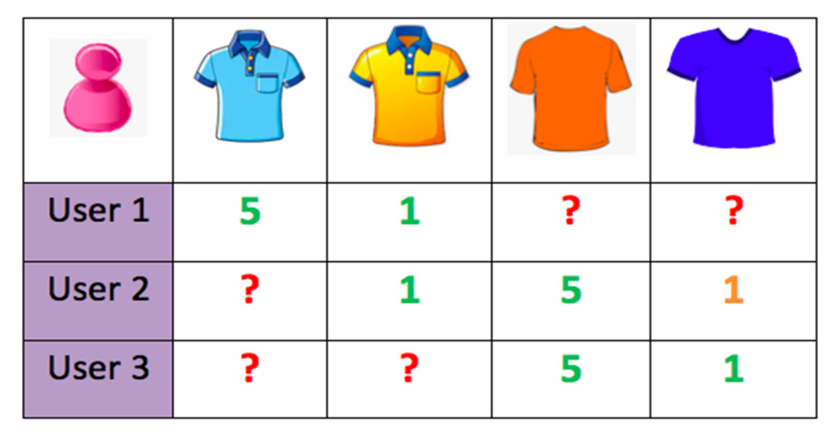 Informatics 08 00049 g005