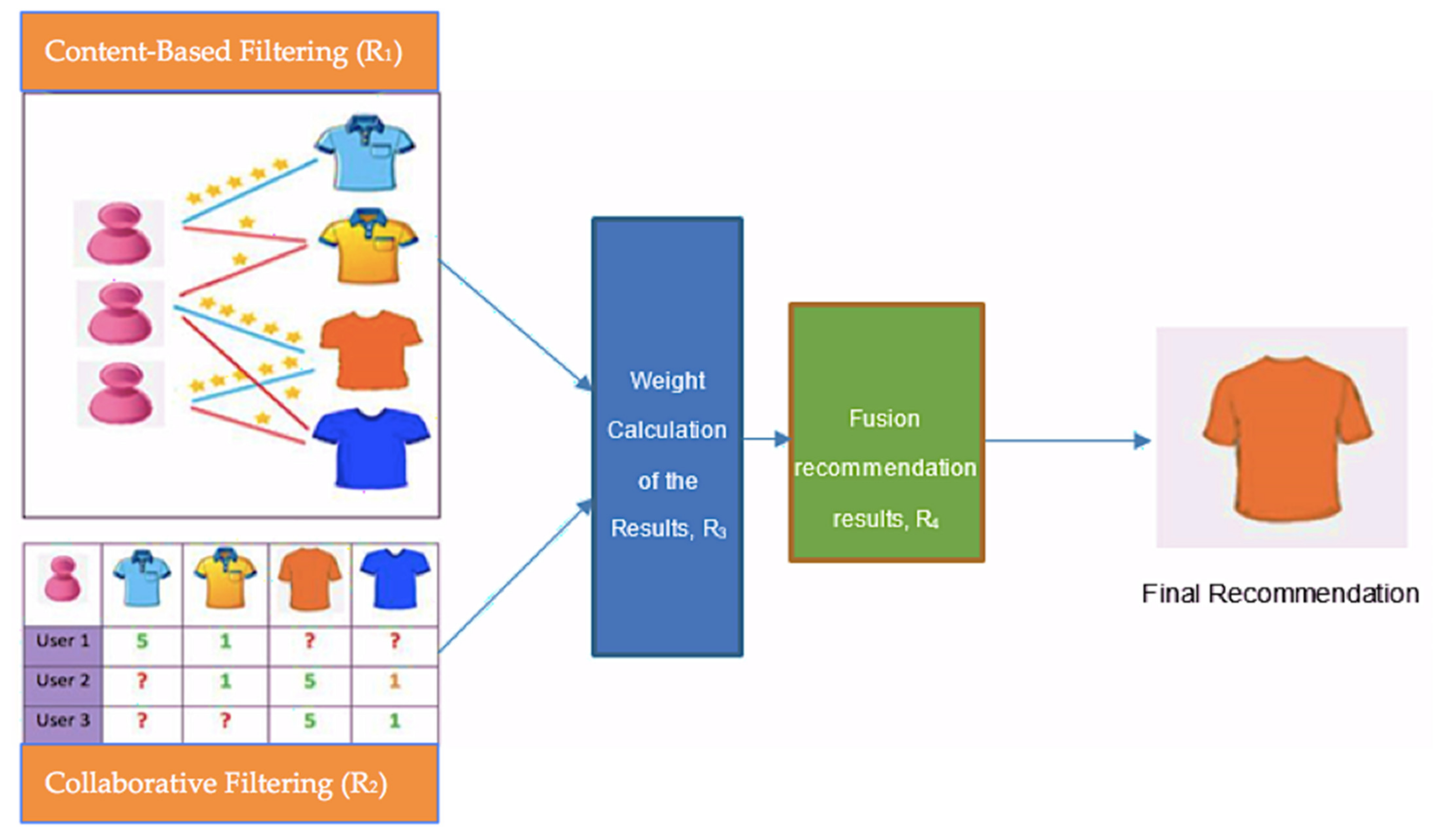Informatics 08 00049 g006