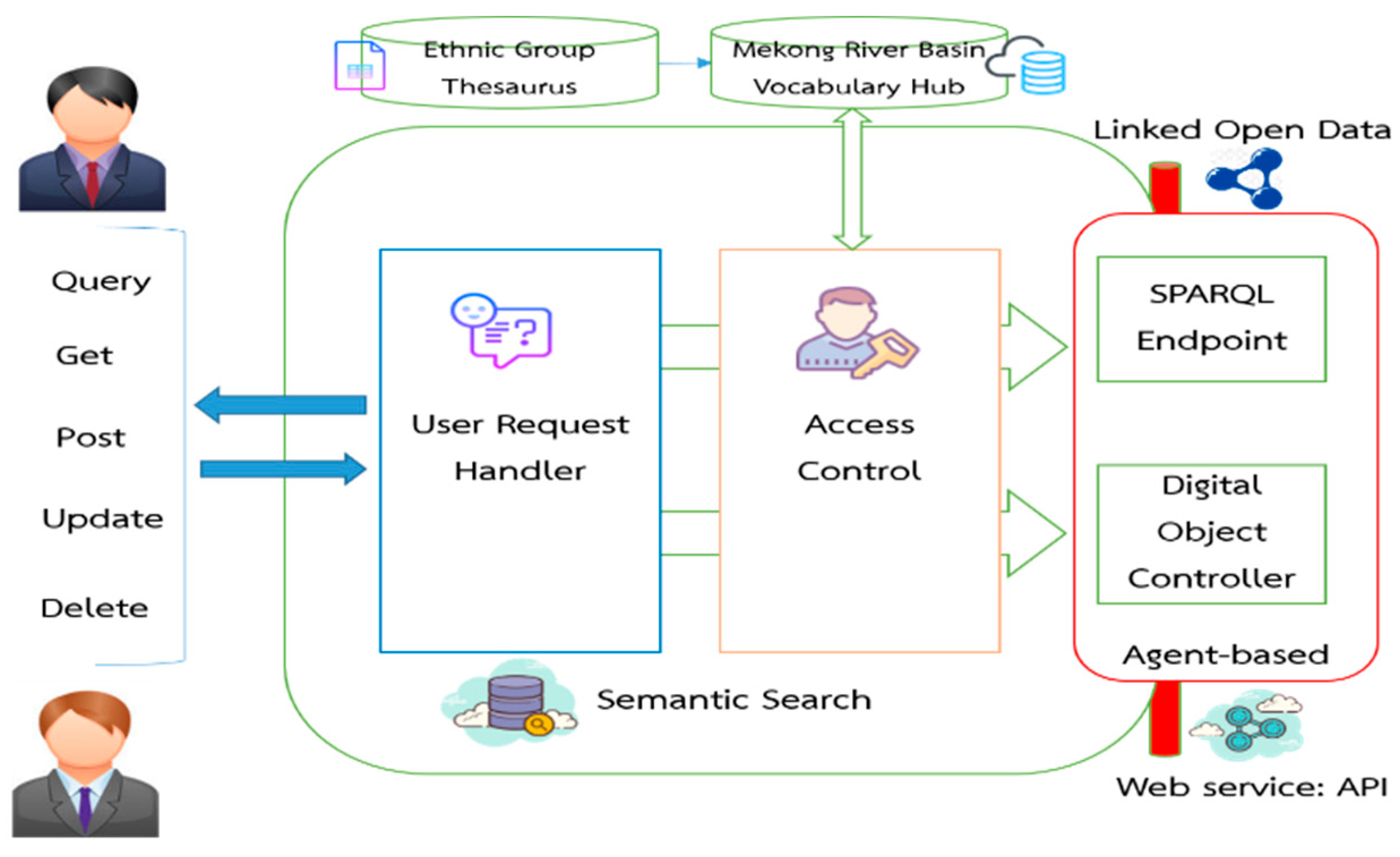 Informatics 08 00050 g003