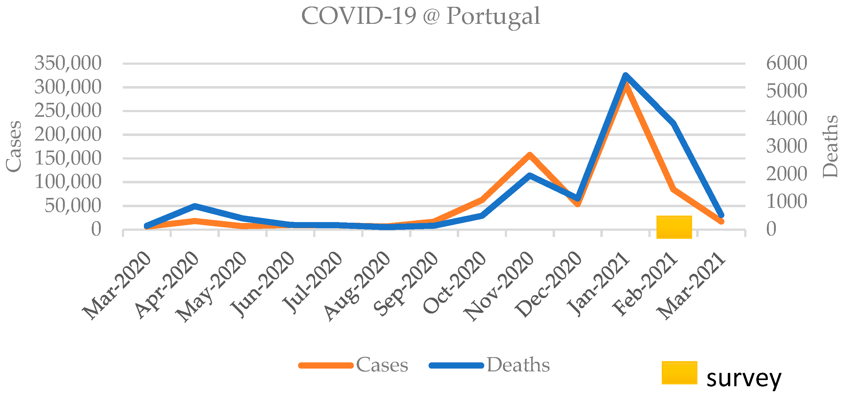 Informatics 08 00051 g001
