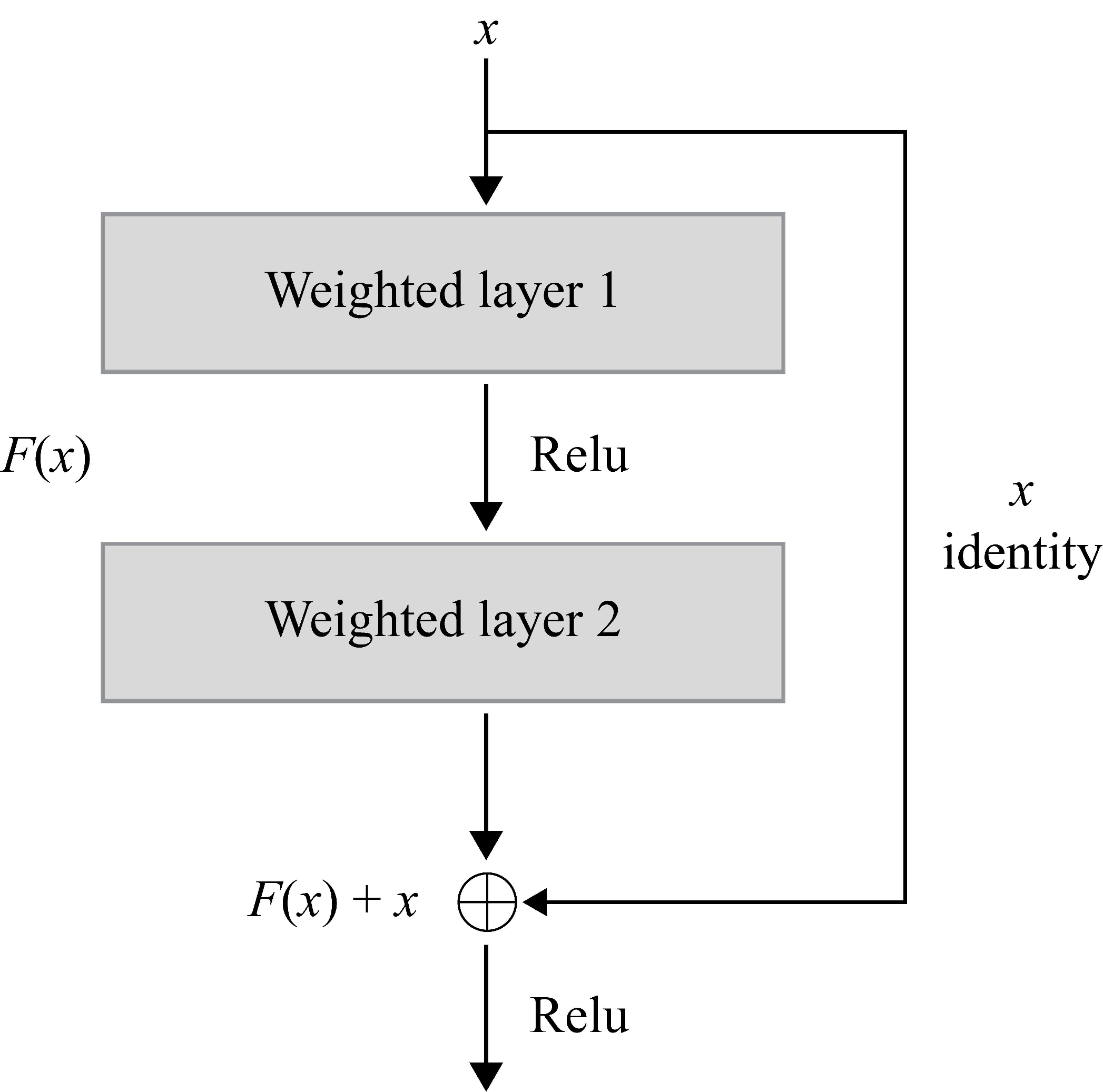 Informatics 08 00053 g002