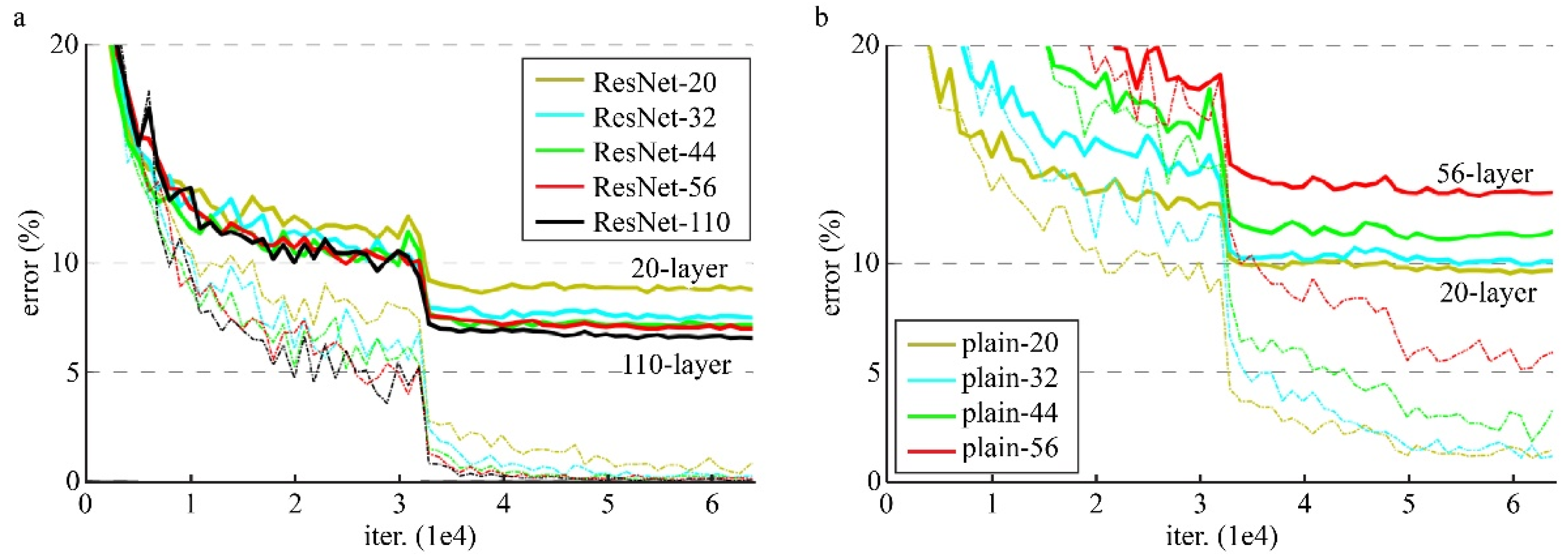 Informatics 08 00053 g005