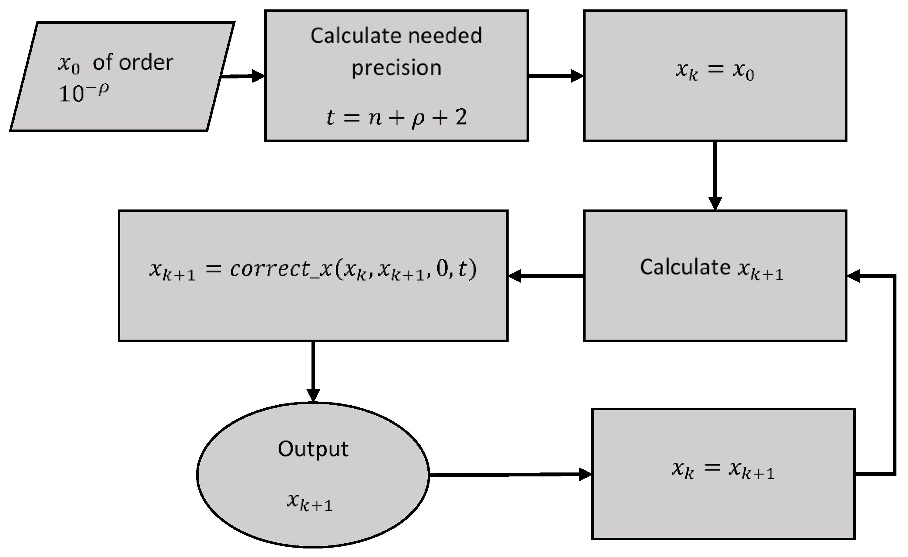 Informatics 08 00054 g002
