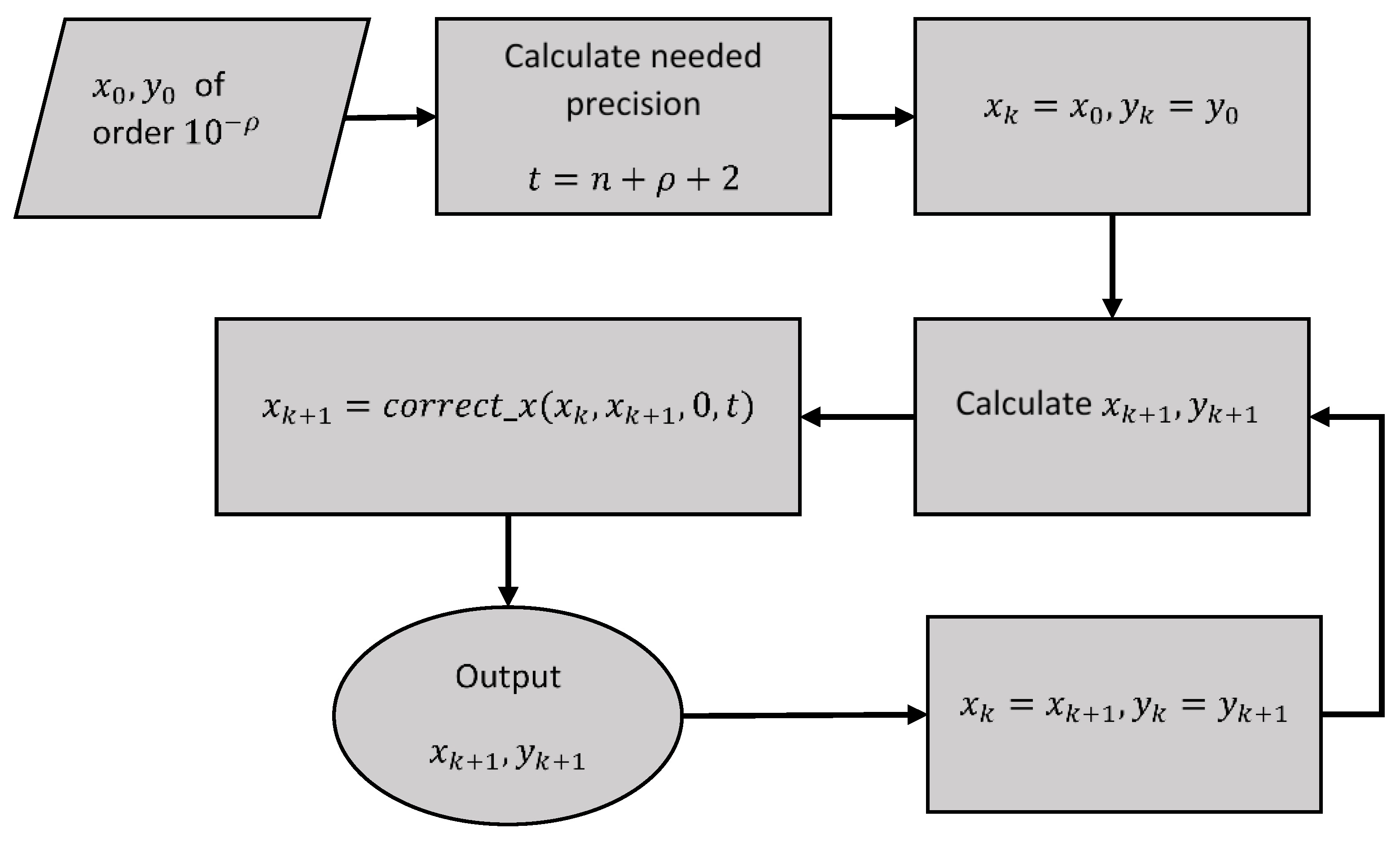 Informatics 08 00054 g003