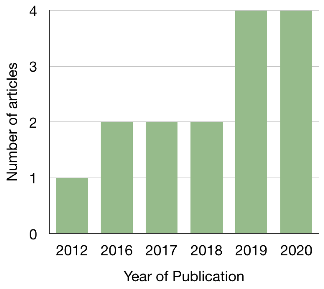 Informatics 08 00056 g002