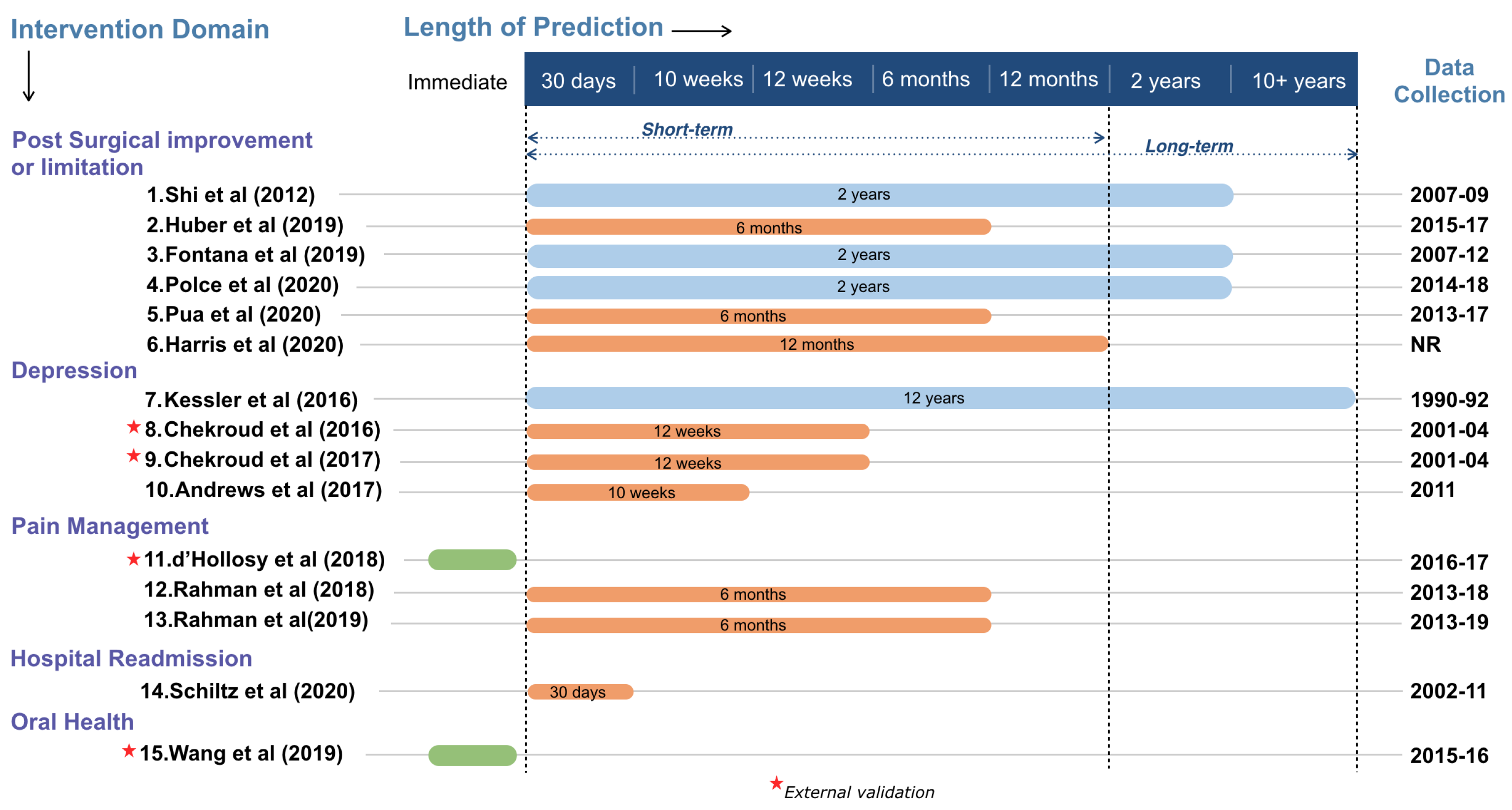 Informatics 08 00056 g003