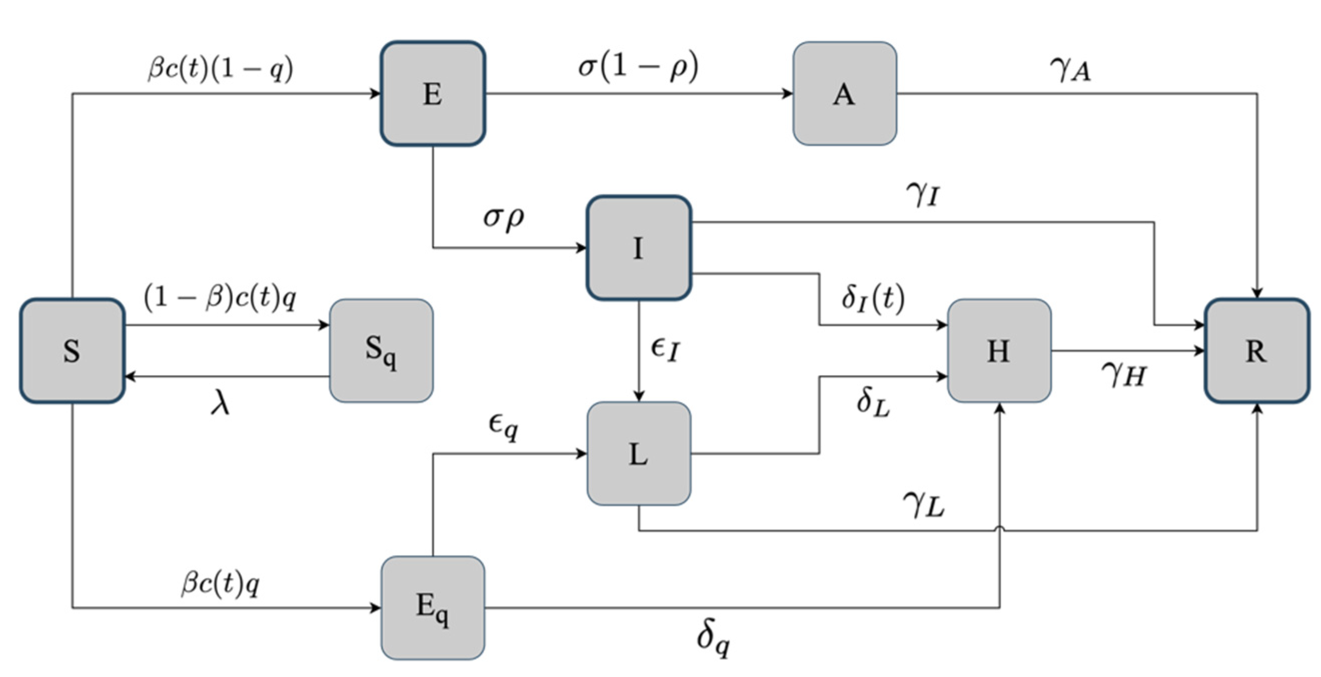Informatics 08 00057 g001