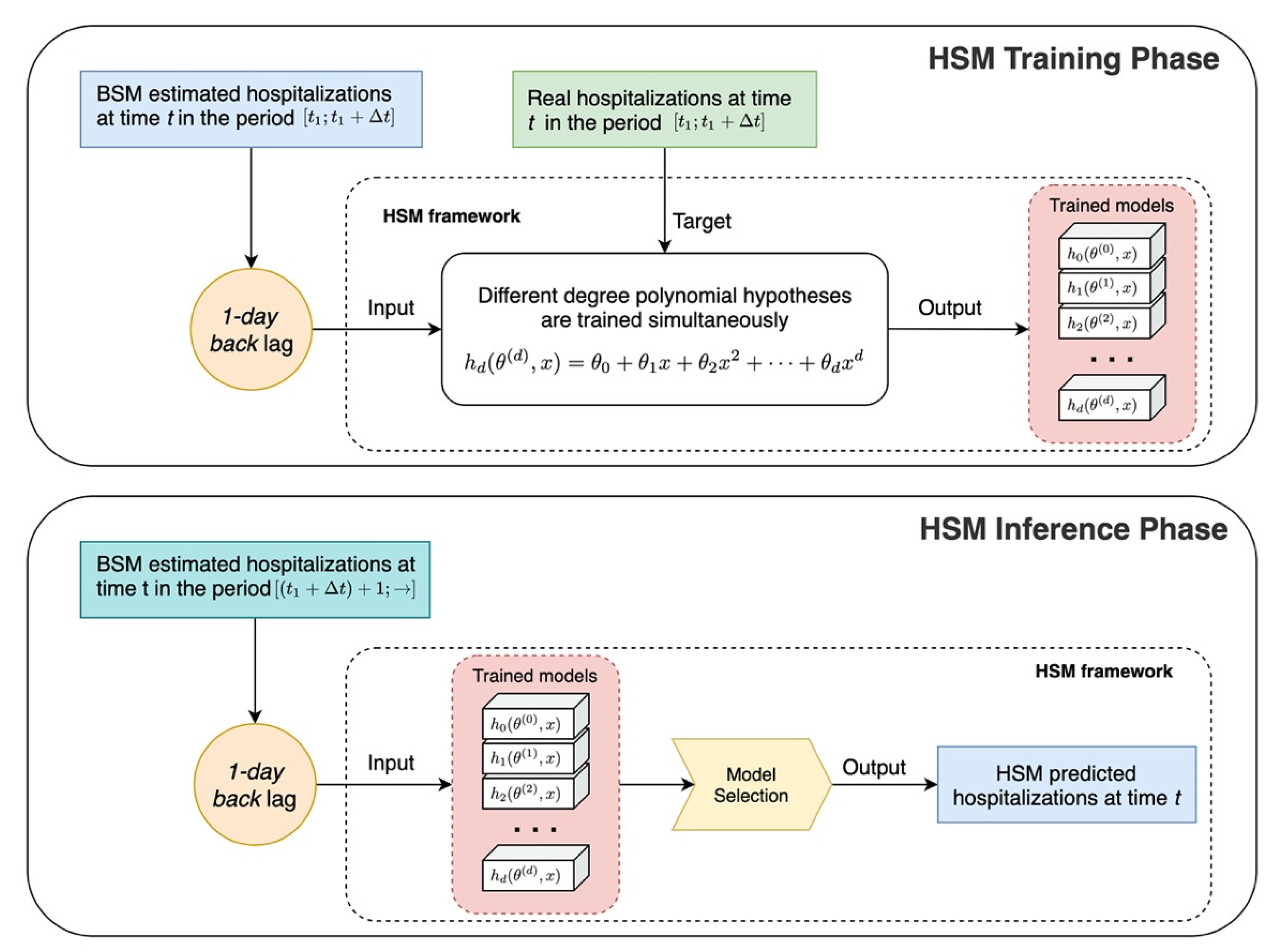 Informatics 08 00057 g002