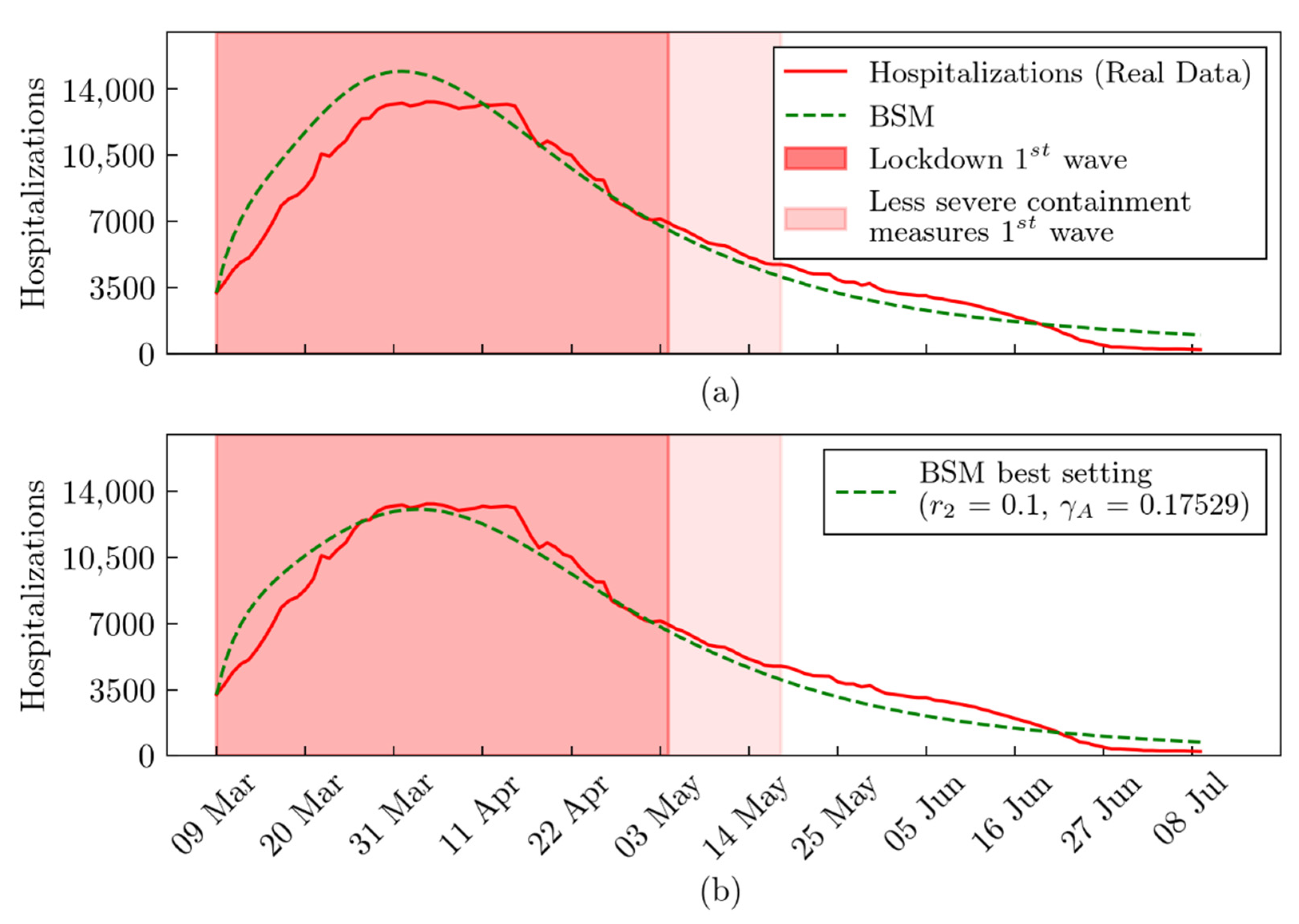 Informatics 08 00057 g003