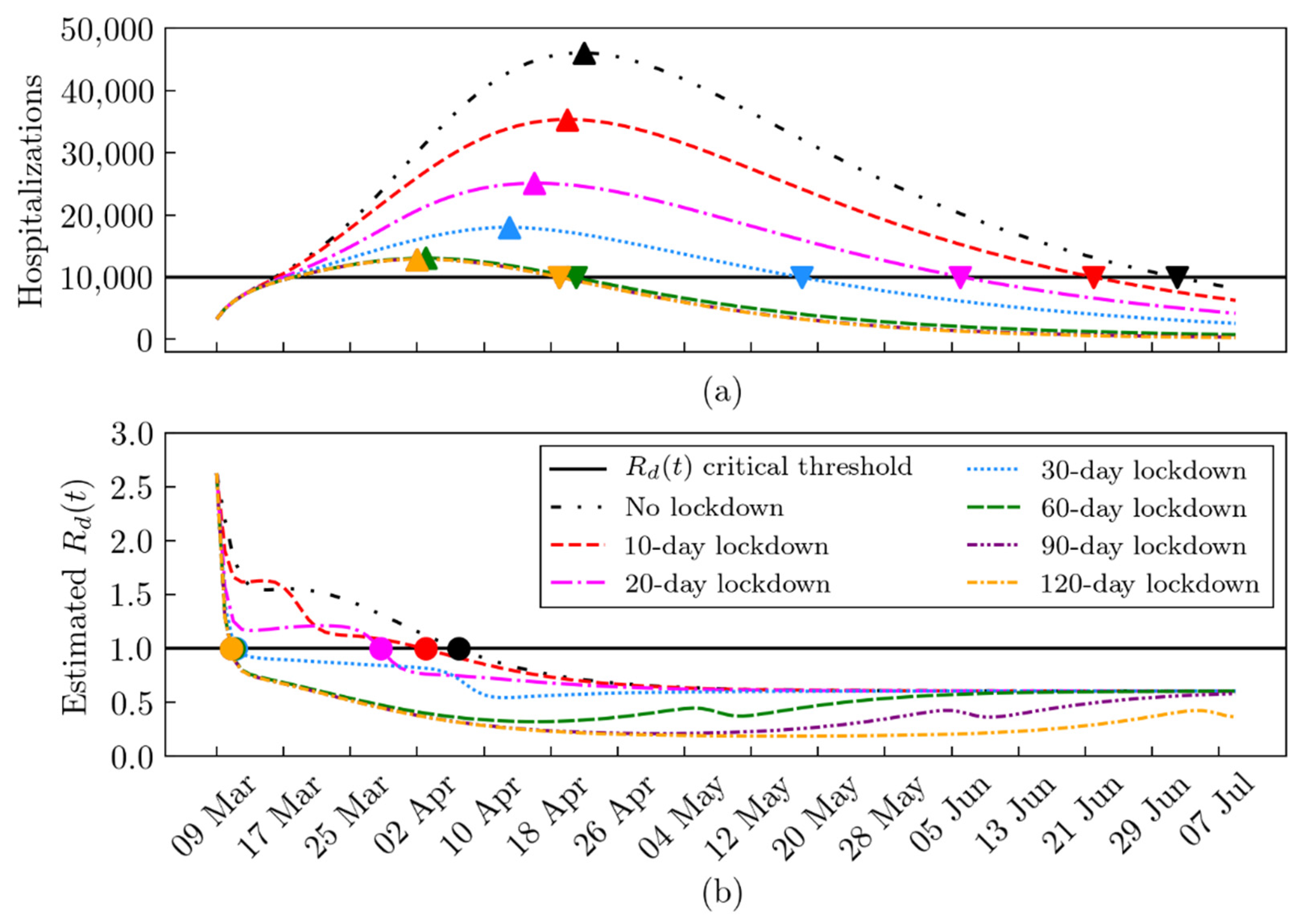 Informatics 08 00057 g004