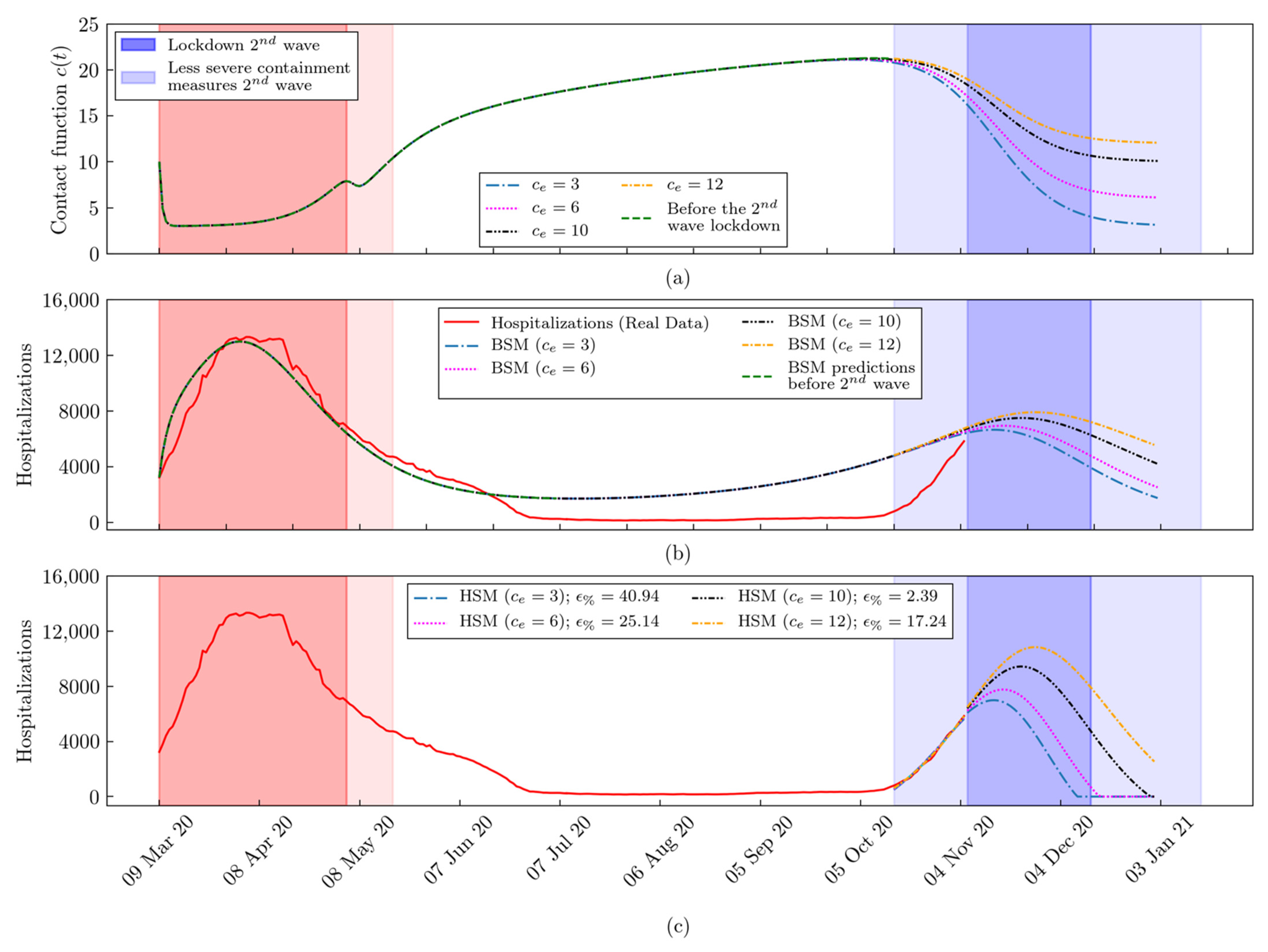 Informatics 08 00057 g005