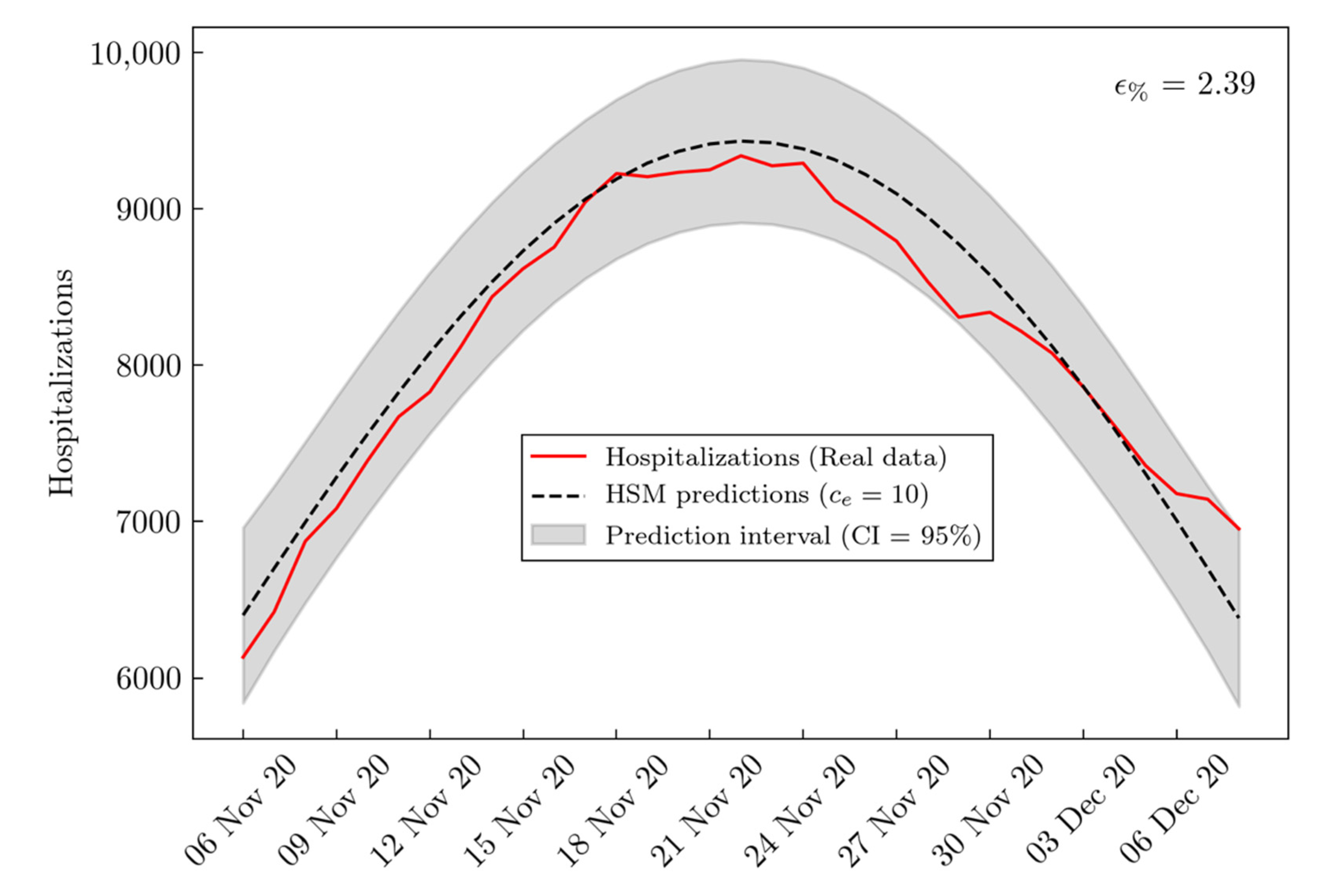 Informatics 08 00057 g006