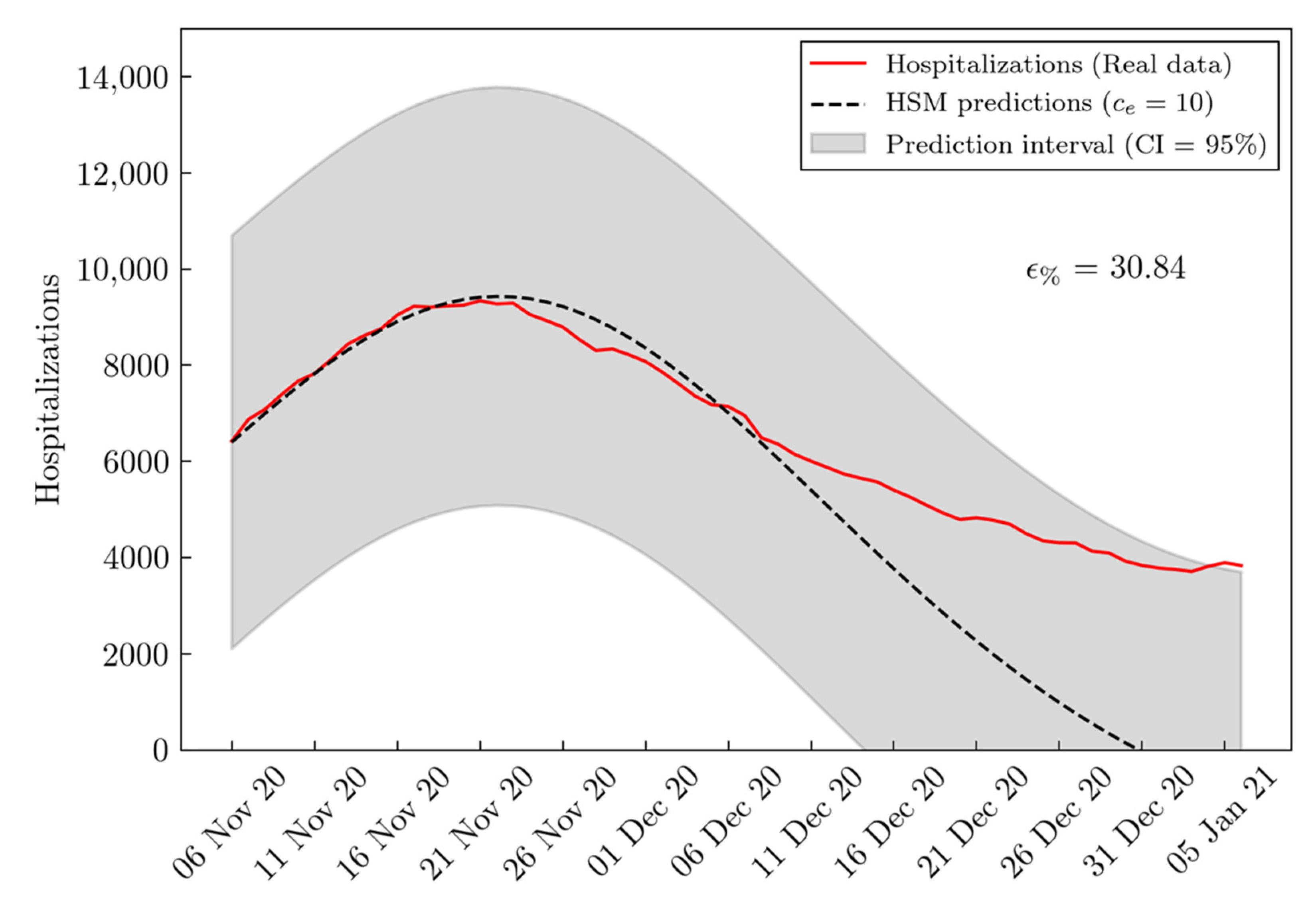 Informatics 08 00057 g007