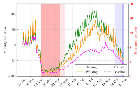 Informatics 08 00057 g0a1 550