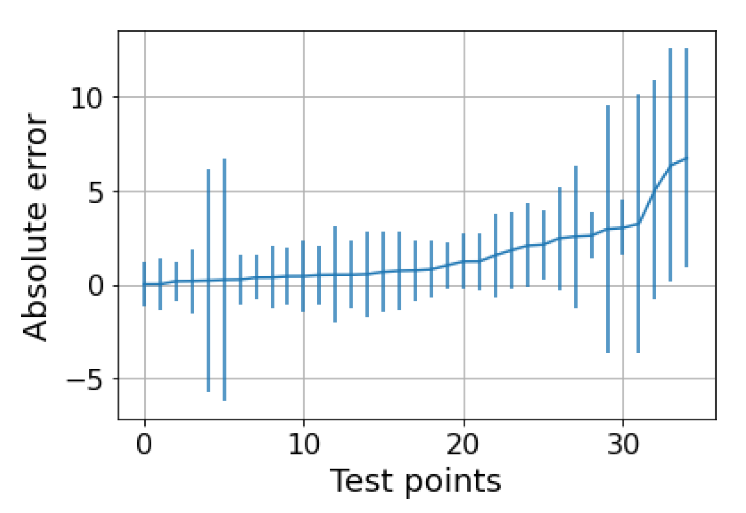 Informatics 08 00058 g006