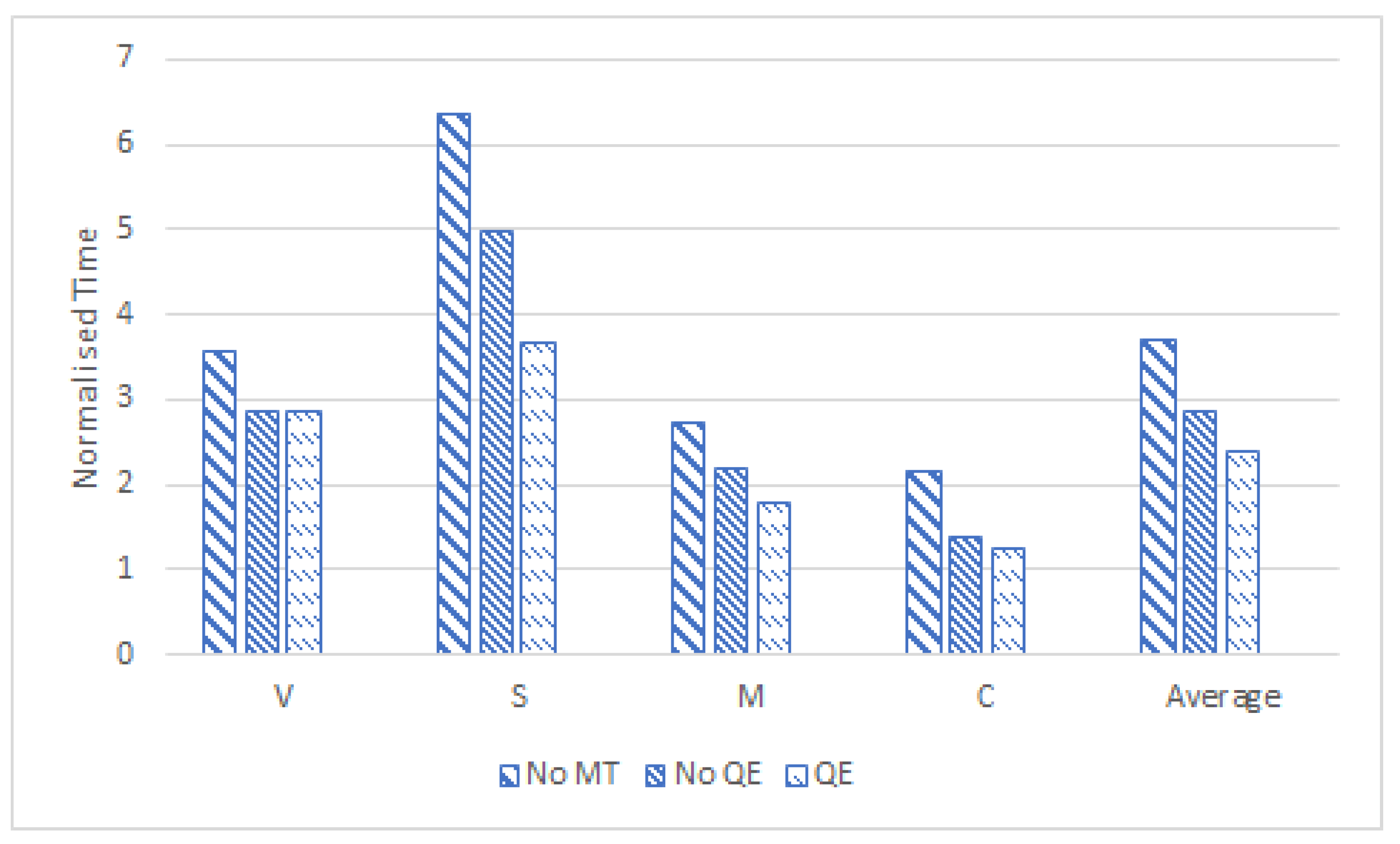 Informatics 08 00061 g003 Informatics 08 00061 g003