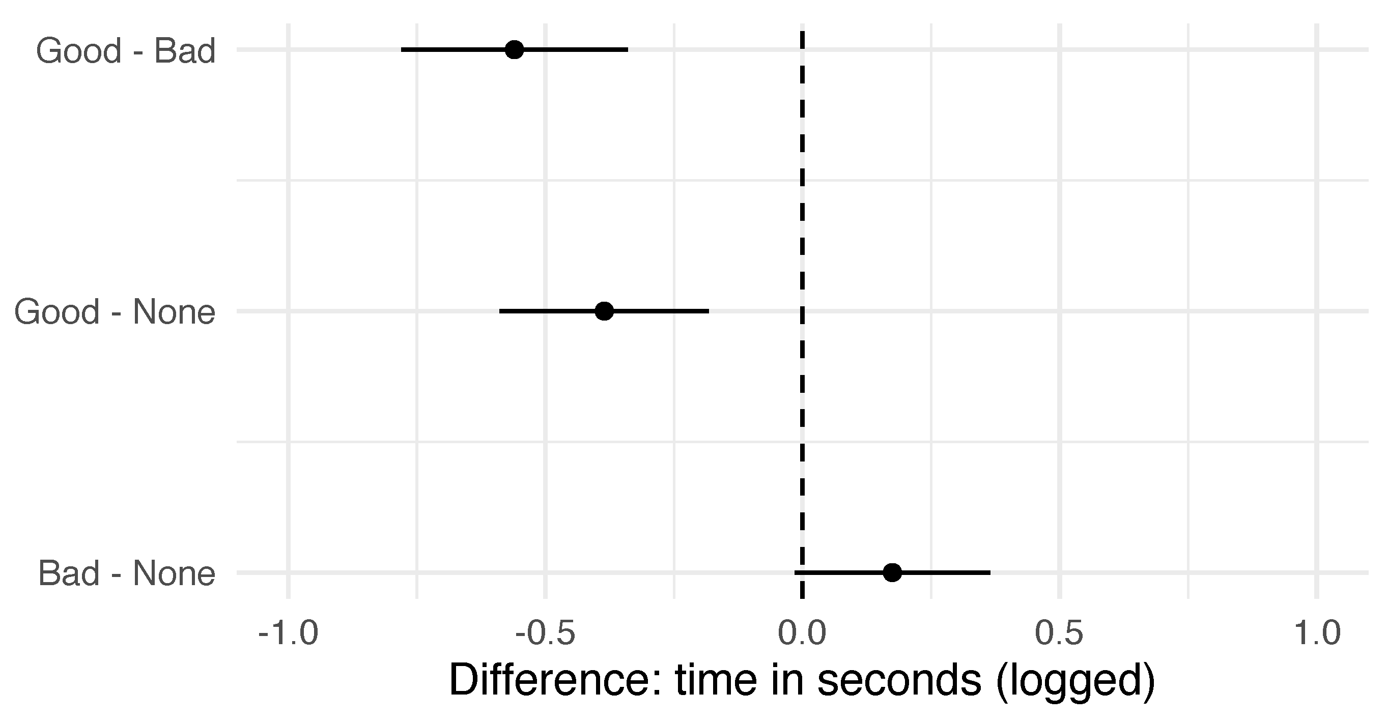 Informatics 08 00061 g006 Informatics 08 00061 g006