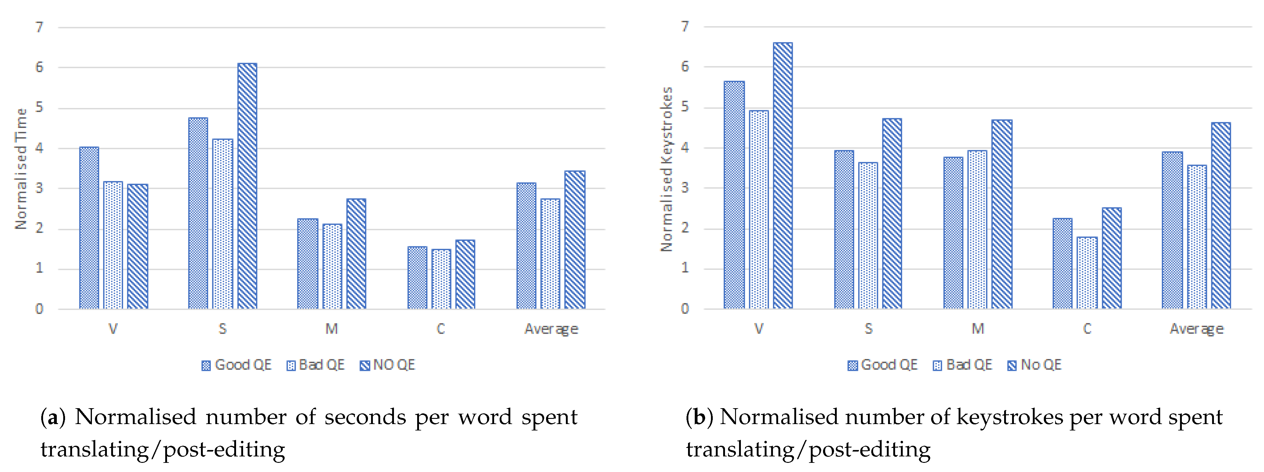 Informatics 08 00061 g007 Informatics 08 00061 g007
