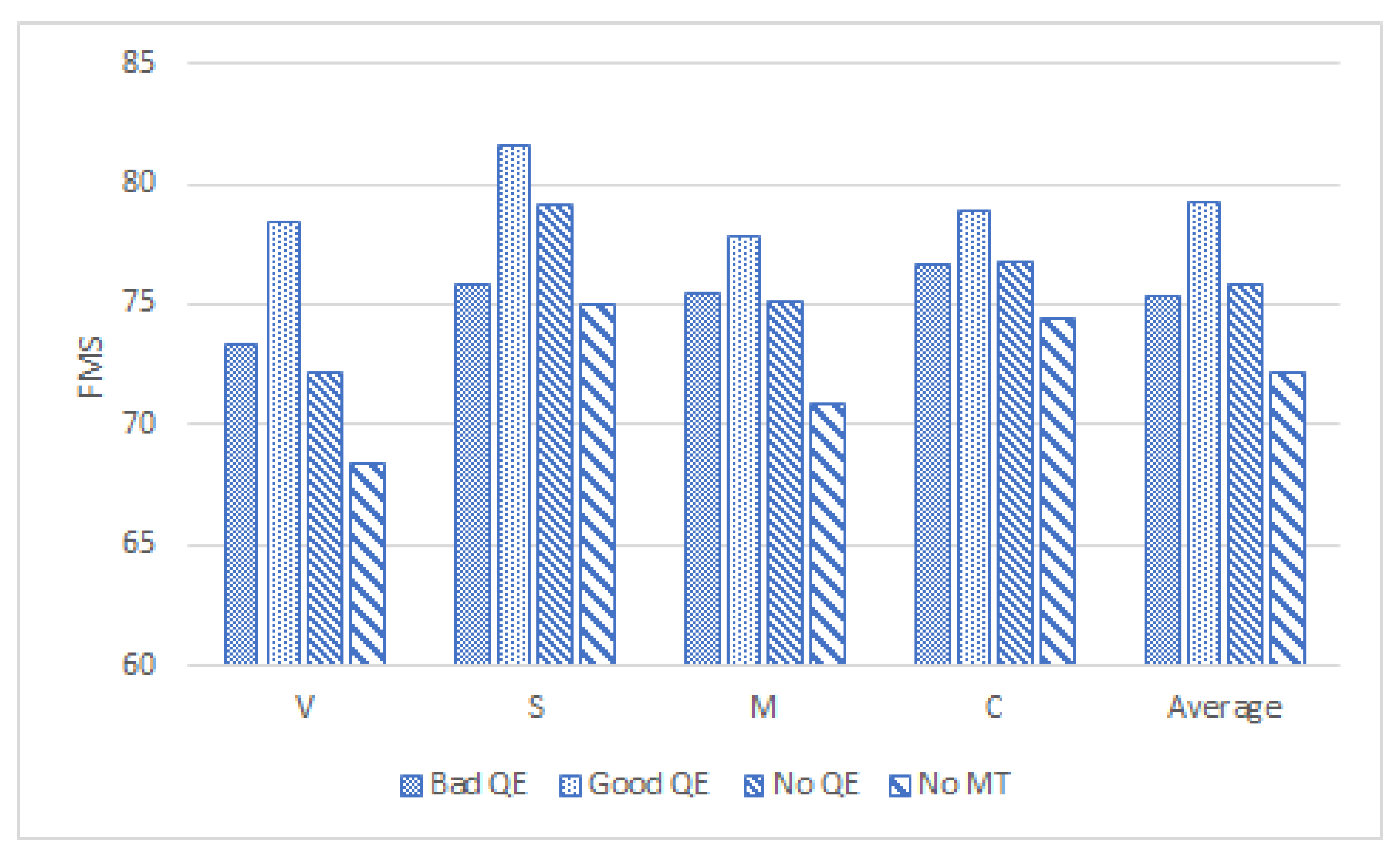 Informatics 08 00061 g009 Informatics 08 00061 g009
