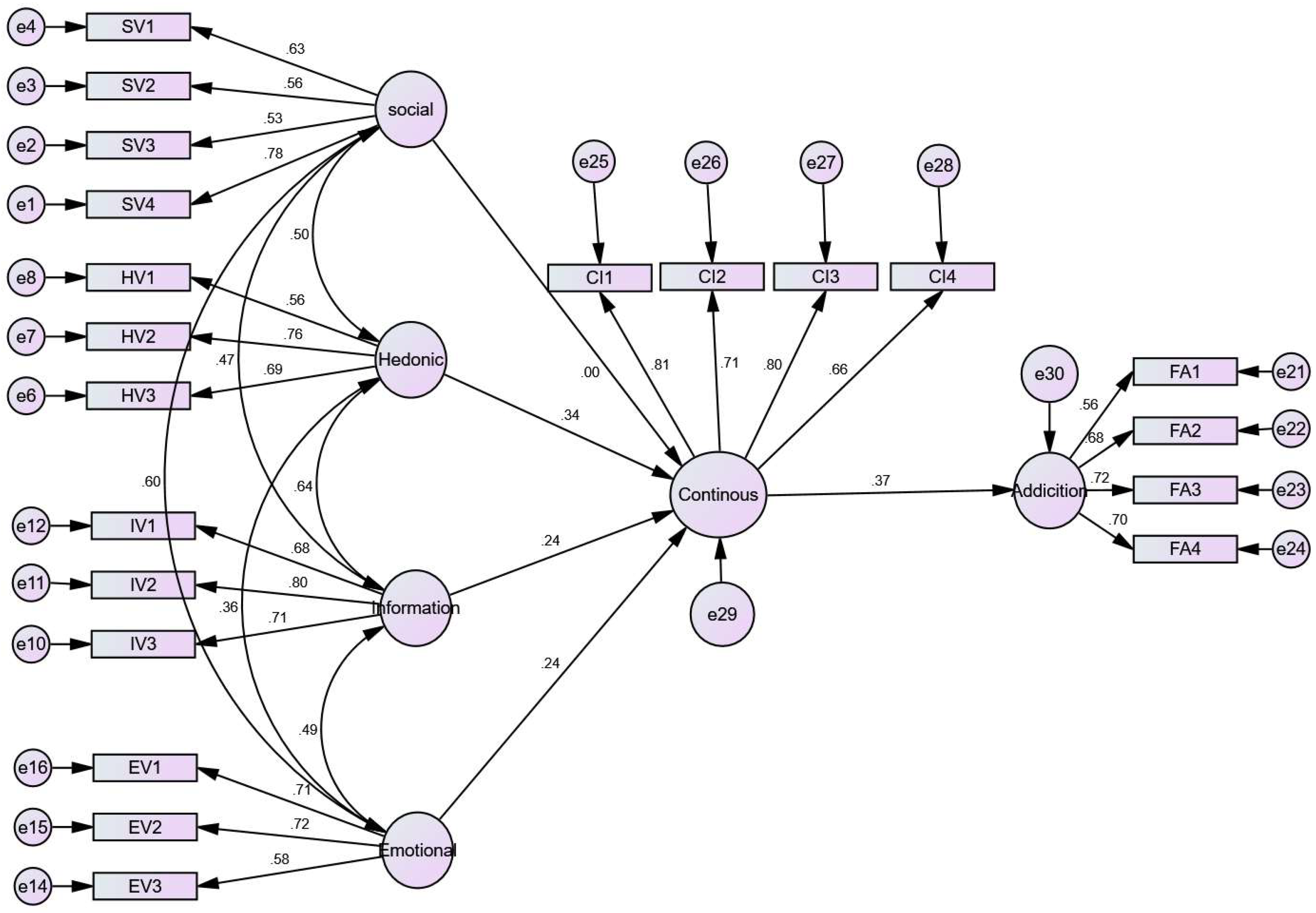 Informatics 08 00062 g003