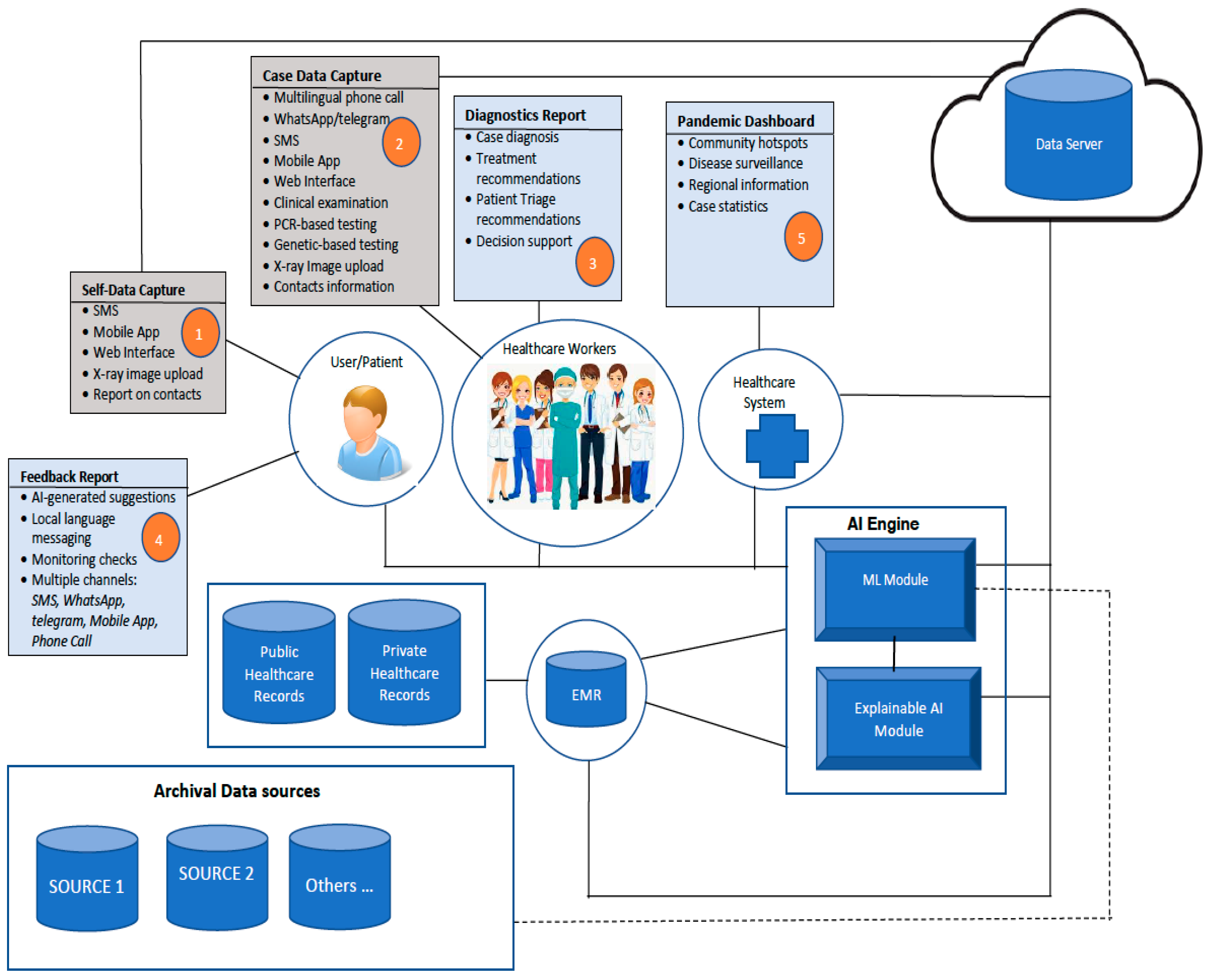 Informatics 08 00063 g001