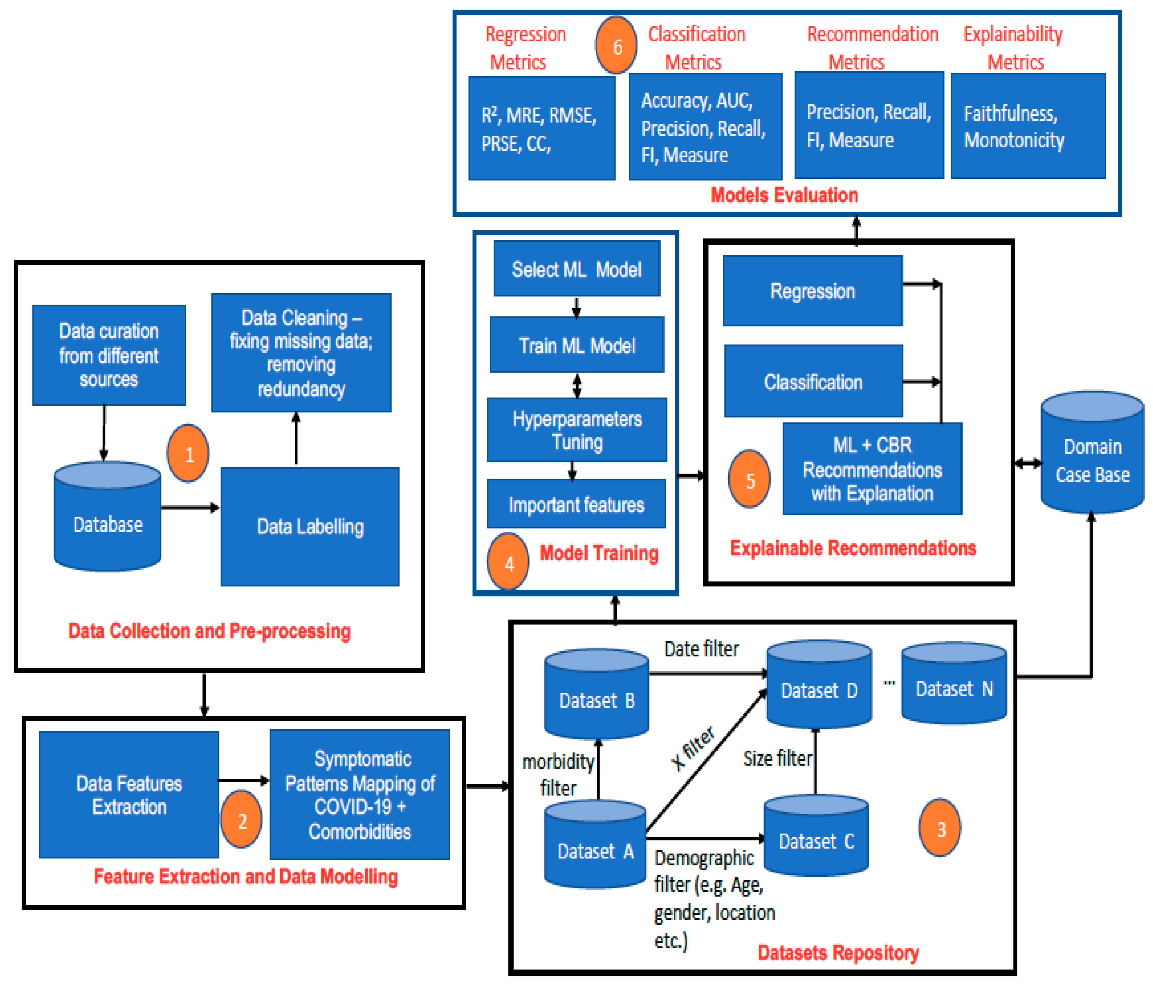 Informatics 08 00063 g002